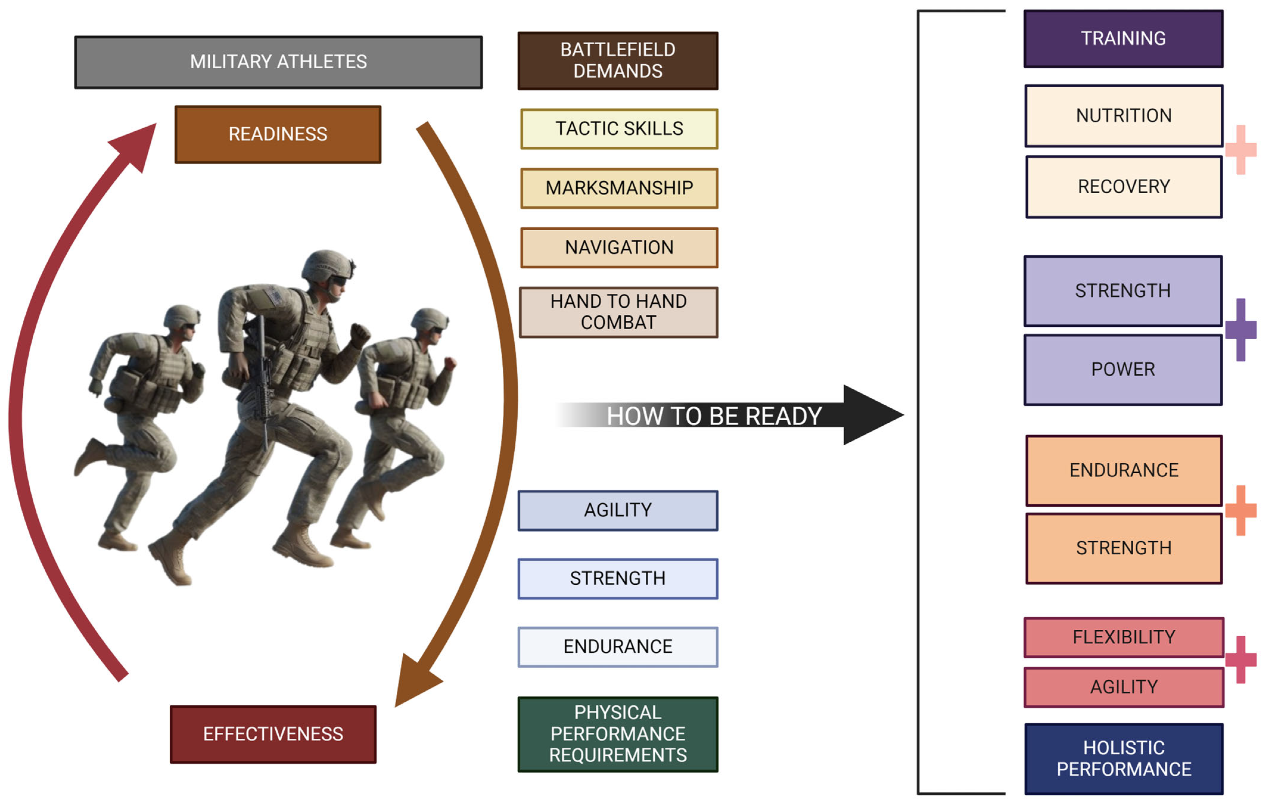 Healthcare 12 01160 g003