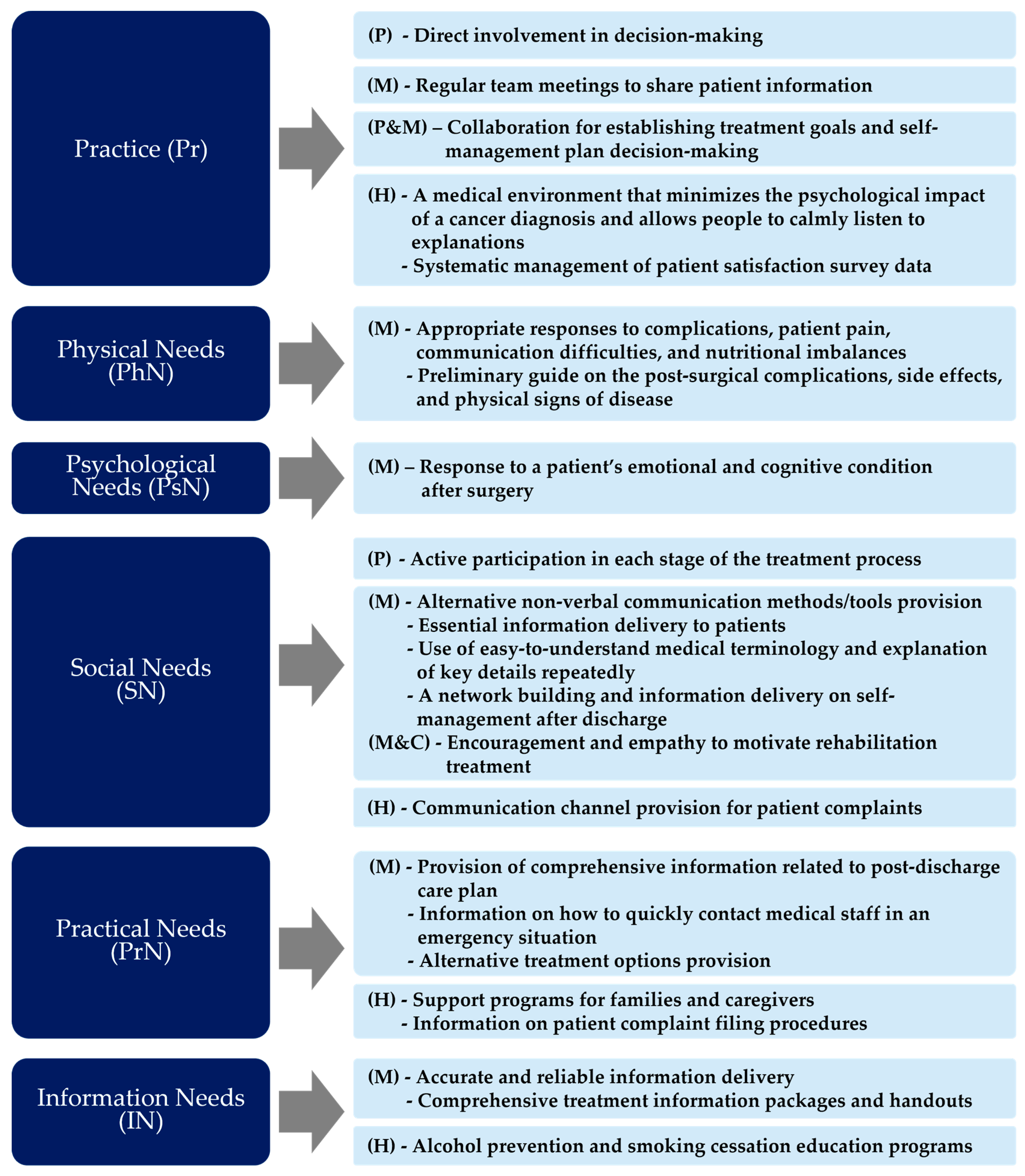 Healthcare 12 01164 g002