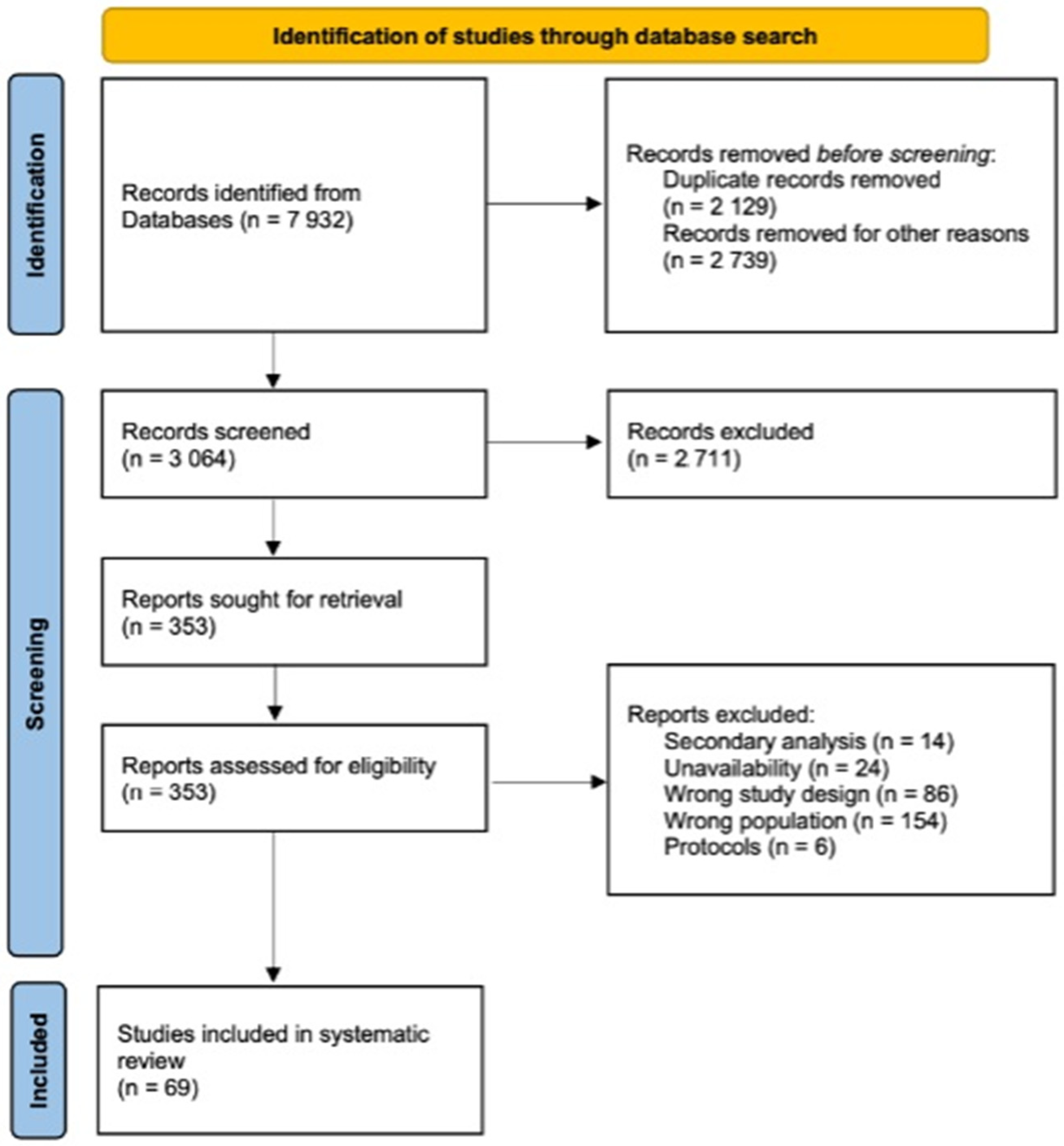Healthcare 12 01176 g001 Healthcare 12 01176 g001