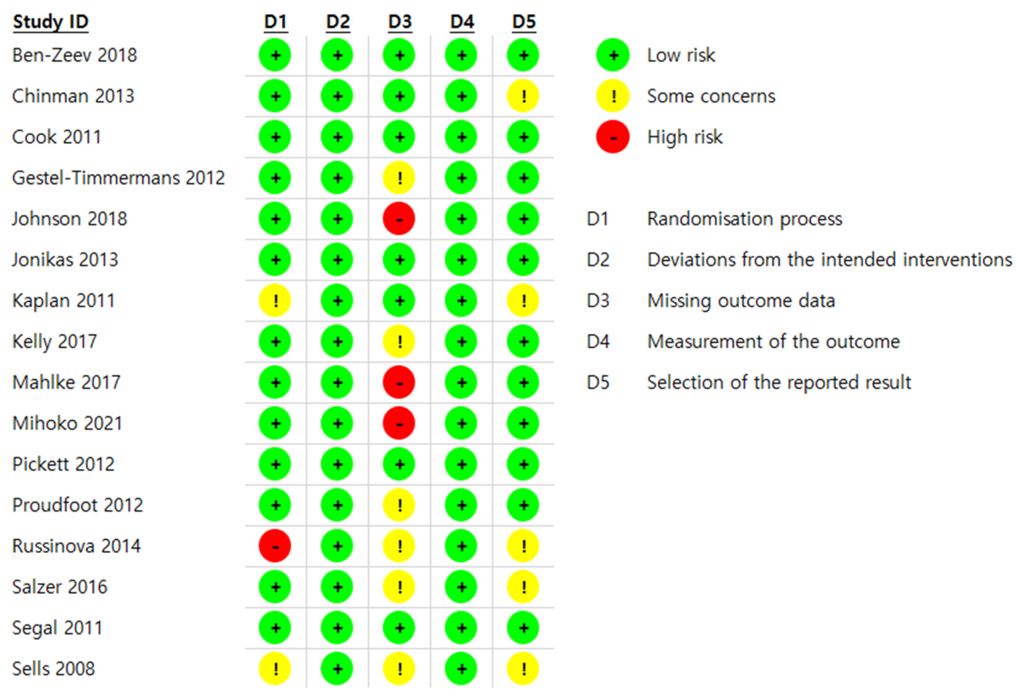 Healthcare 12 01179 g002