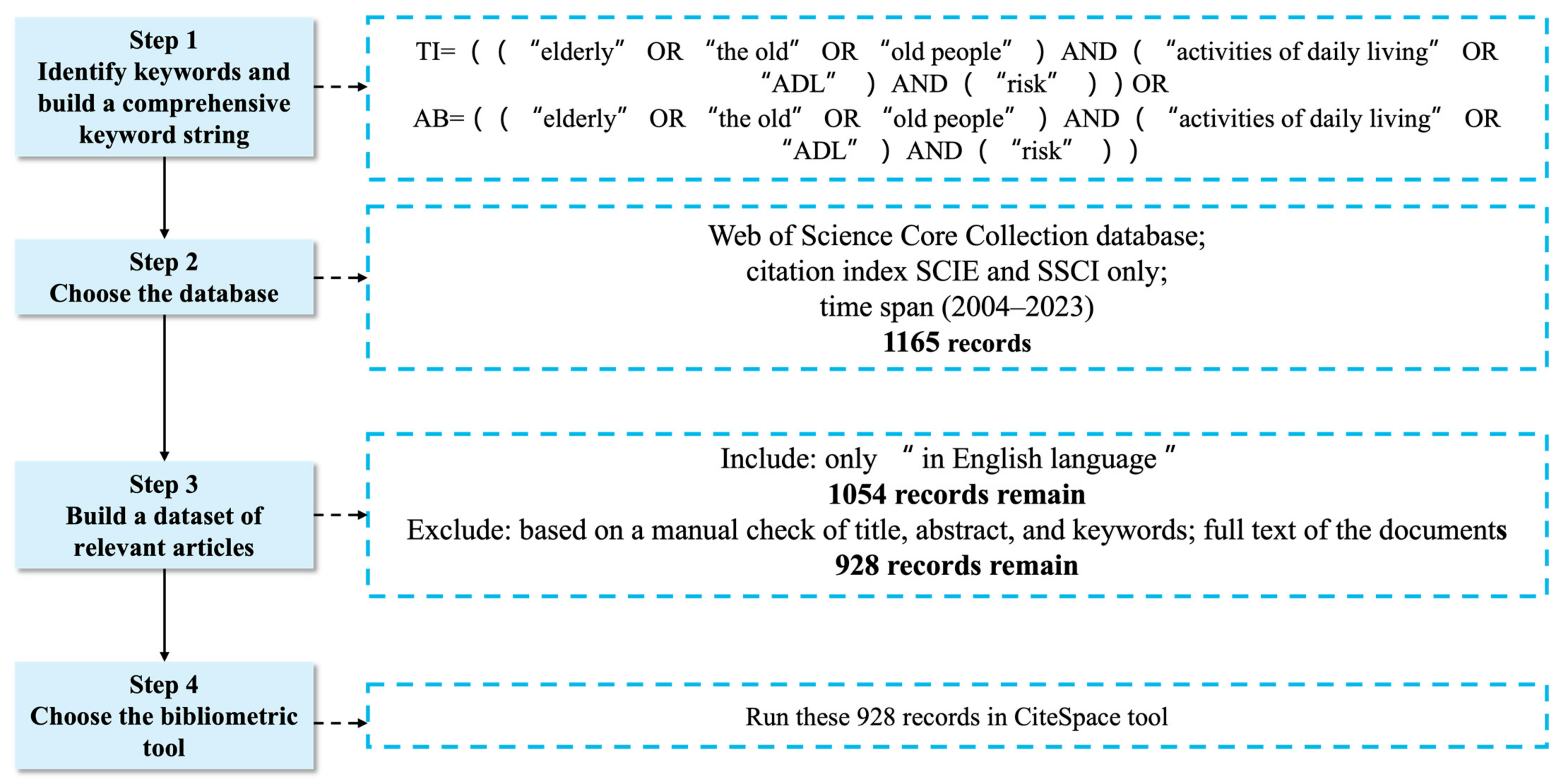 Healthcare 12 01180 g001