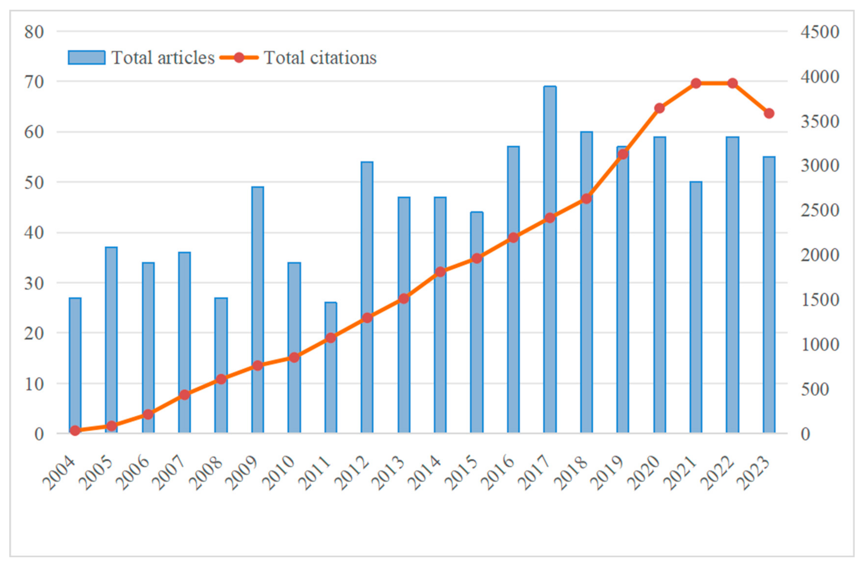 Healthcare 12 01180 g002