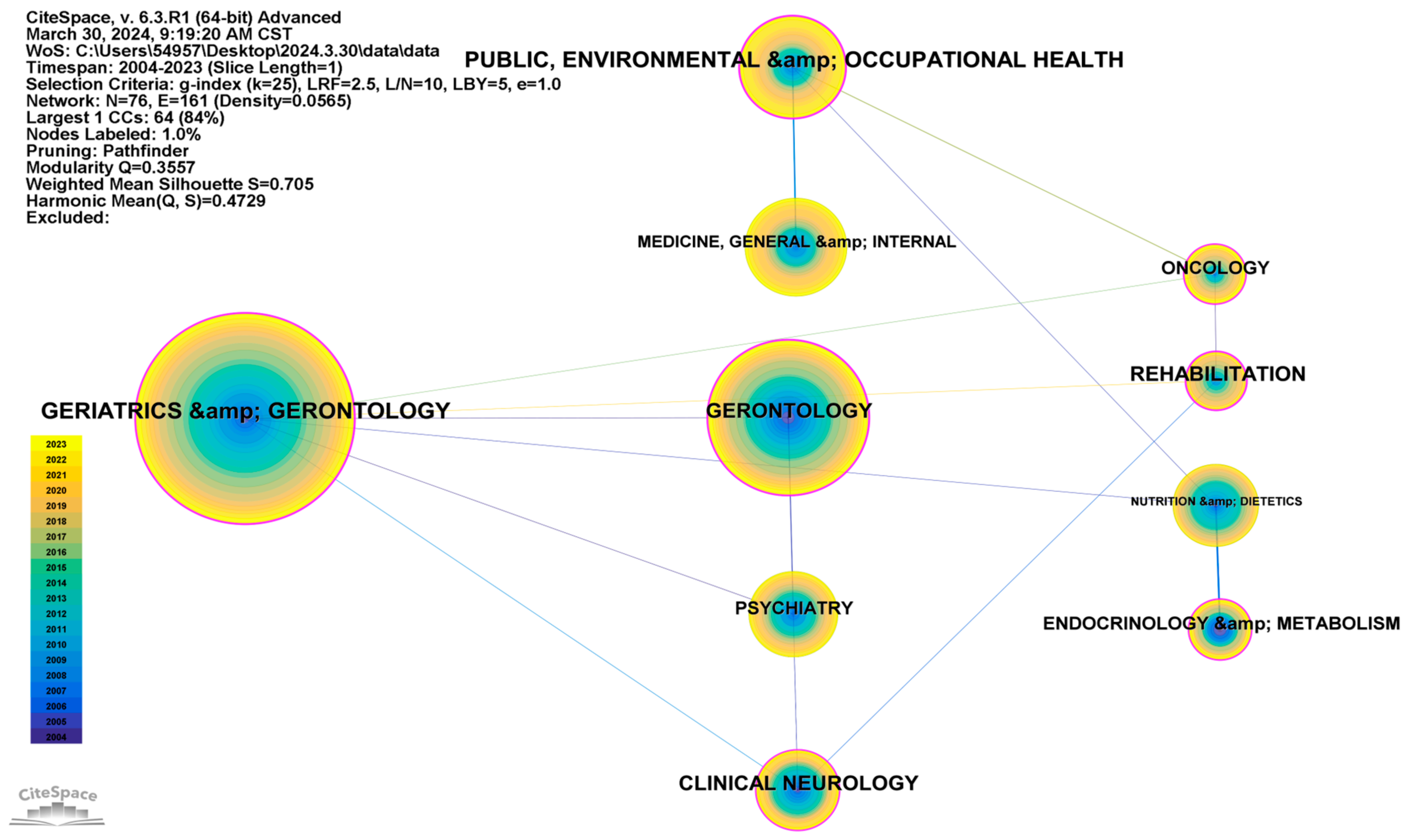 Healthcare 12 01180 g005