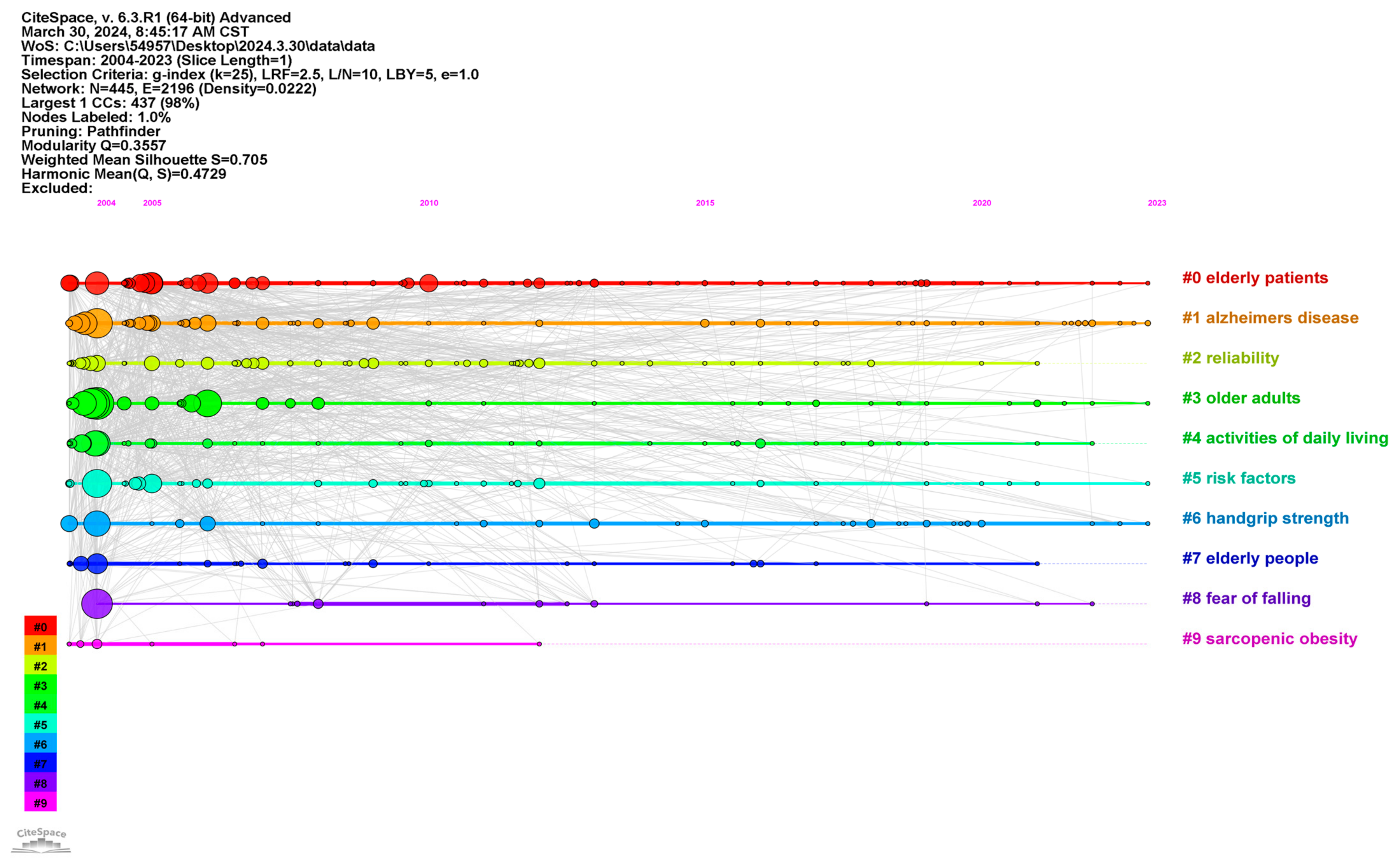 Healthcare 12 01180 g006