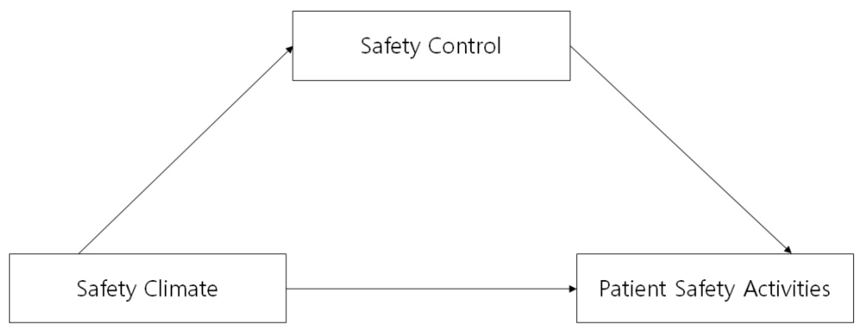 Healthcare 12 01181 g001 Healthcare 12 01181 g001