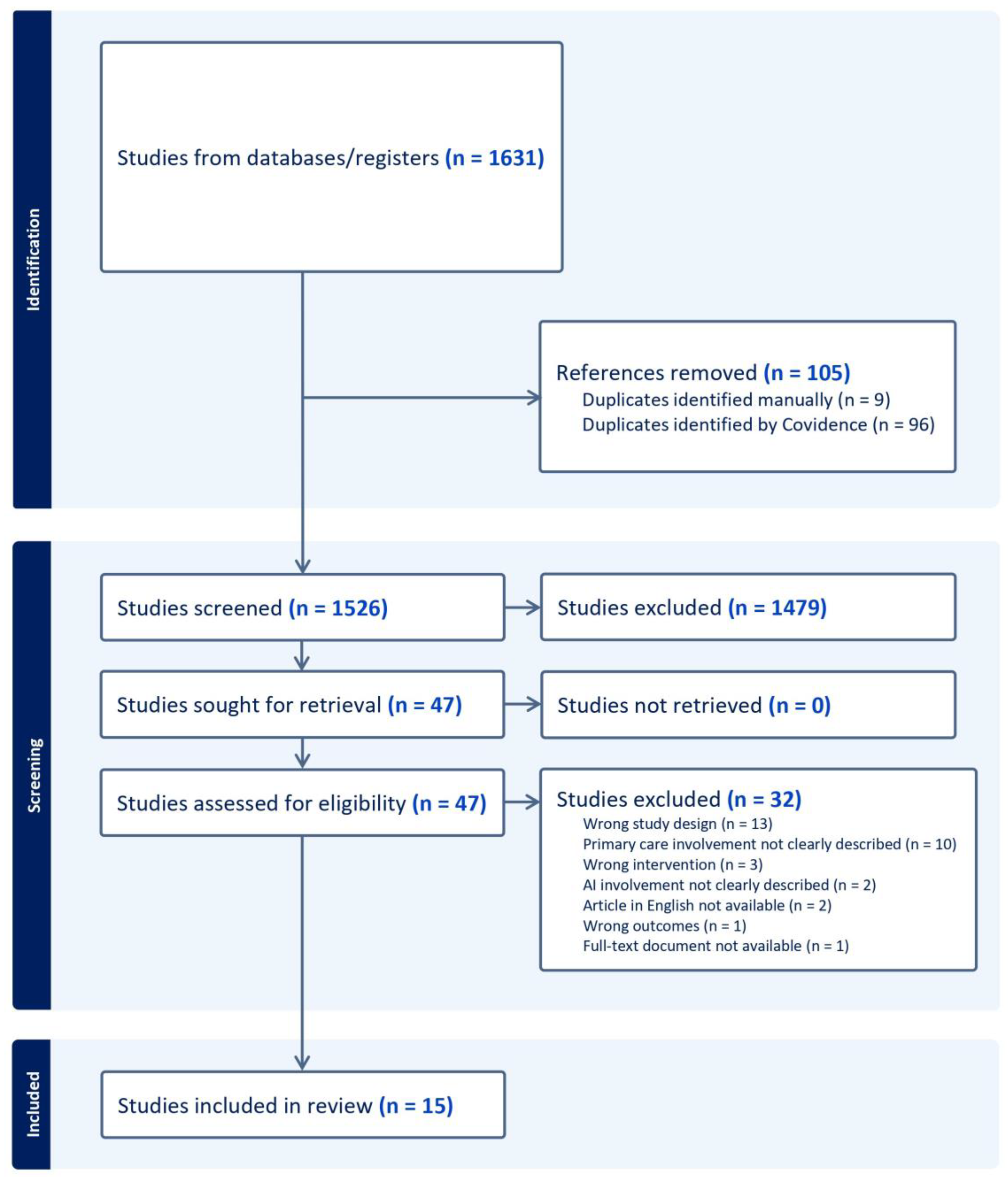 Healthcare 12 01192 g002