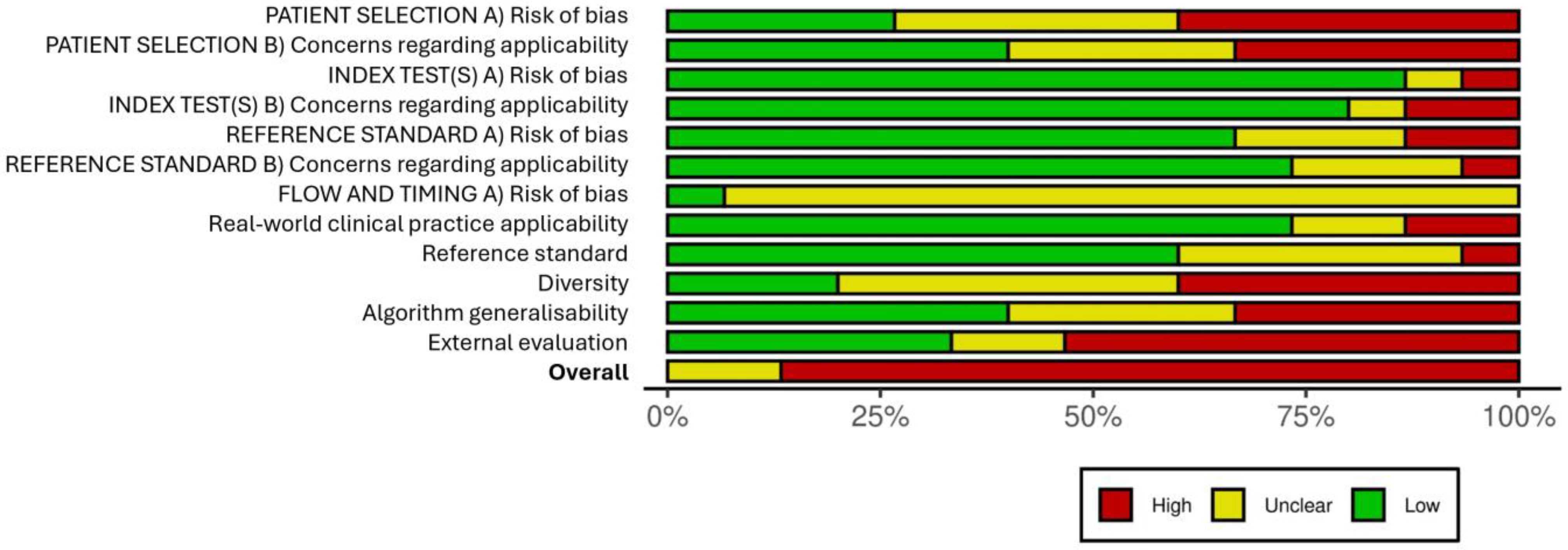 Healthcare 12 01192 g003