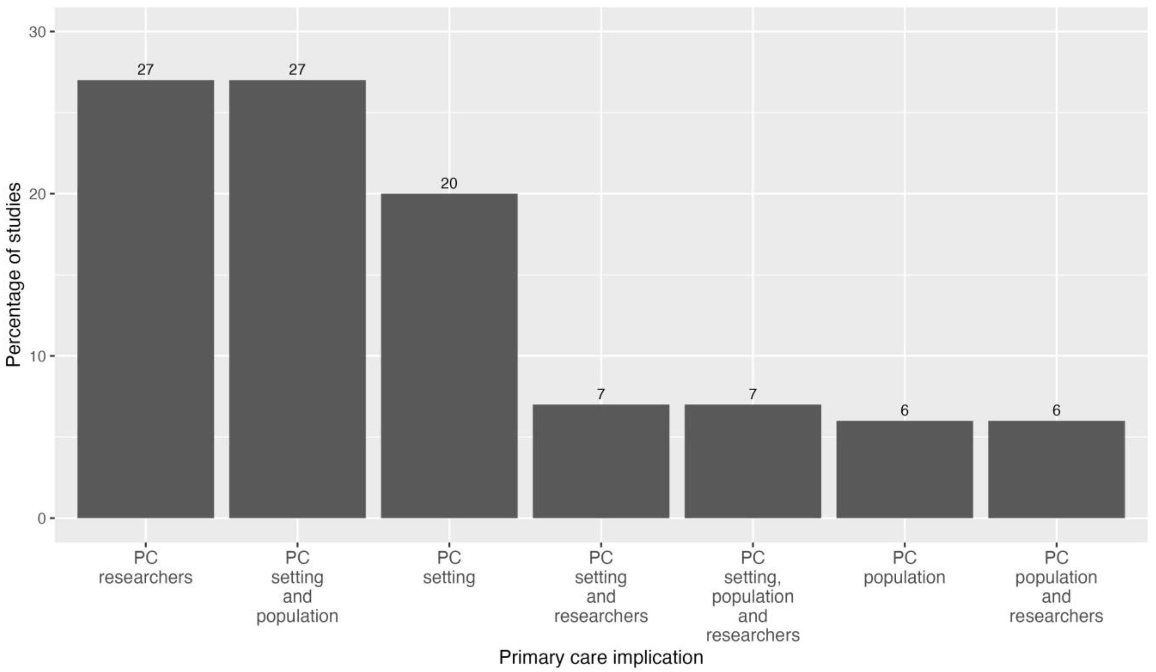 Healthcare 12 01192 g005