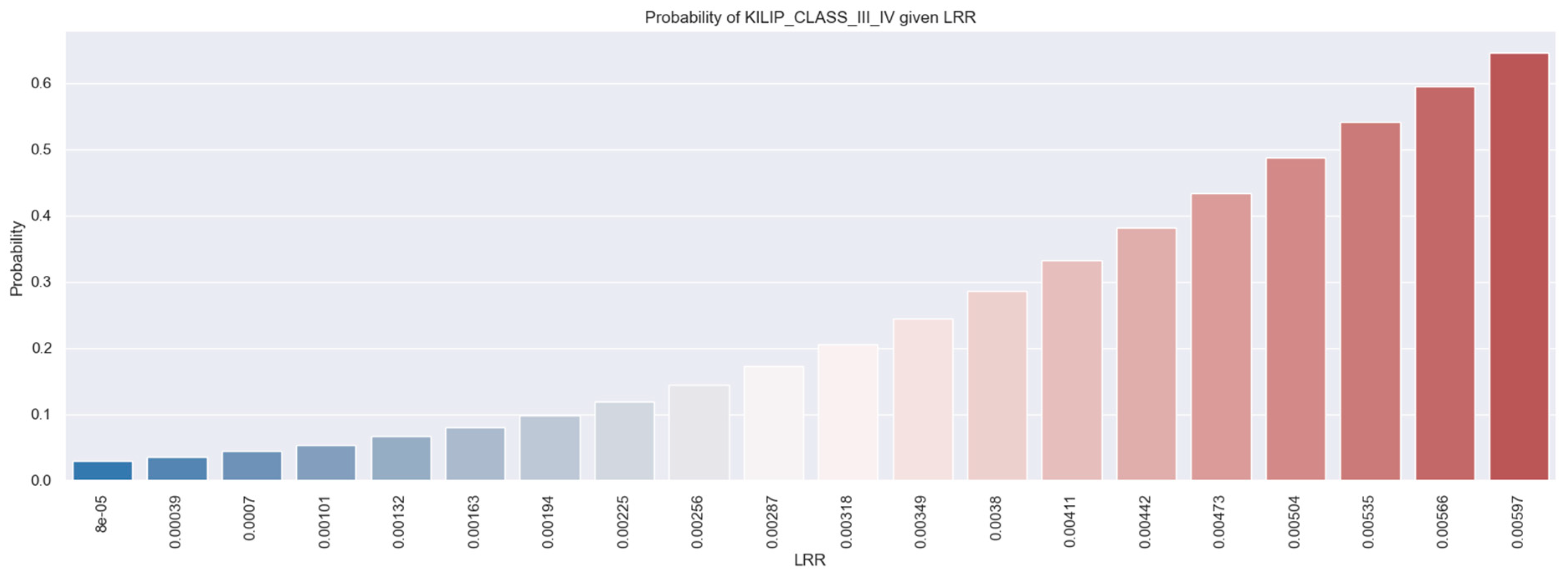 Healthcare 12 01205 g002