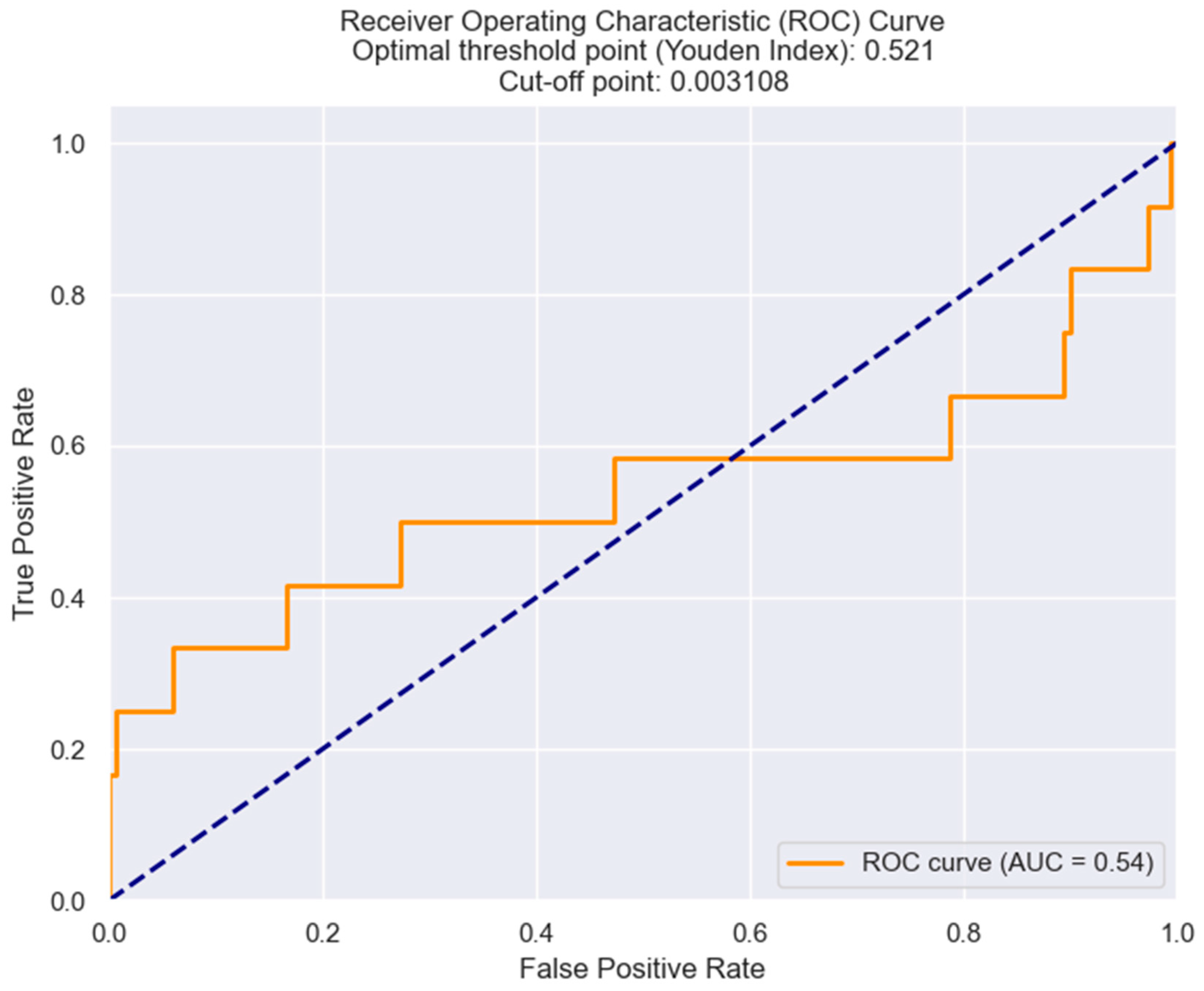 Healthcare 12 01205 g003