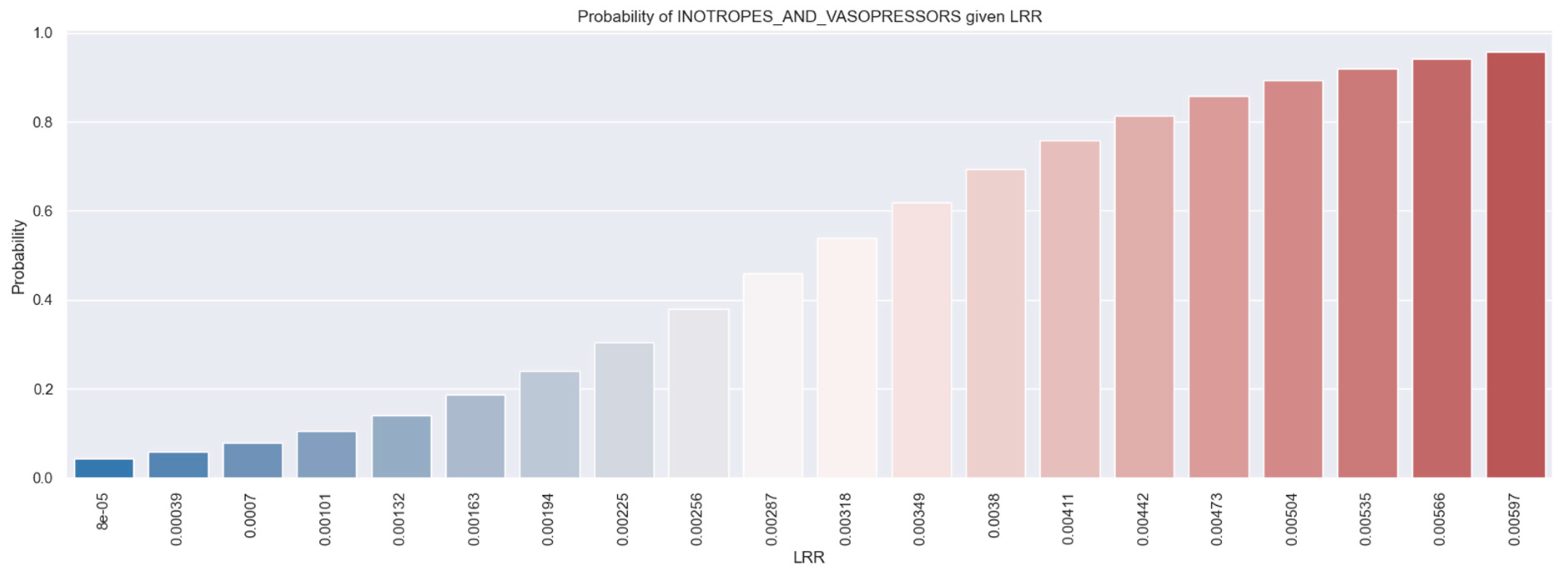 Healthcare 12 01205 g004