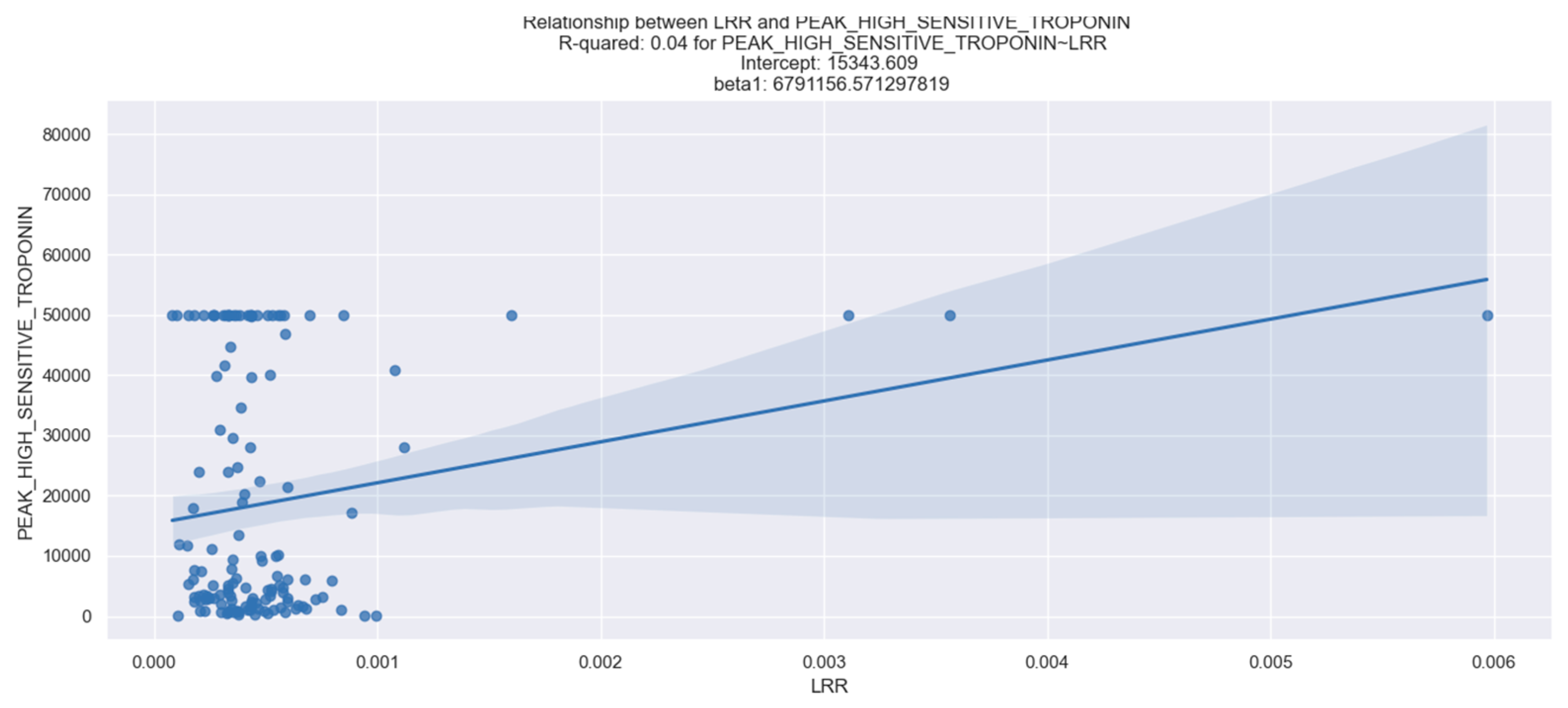 Healthcare 12 01205 g005
