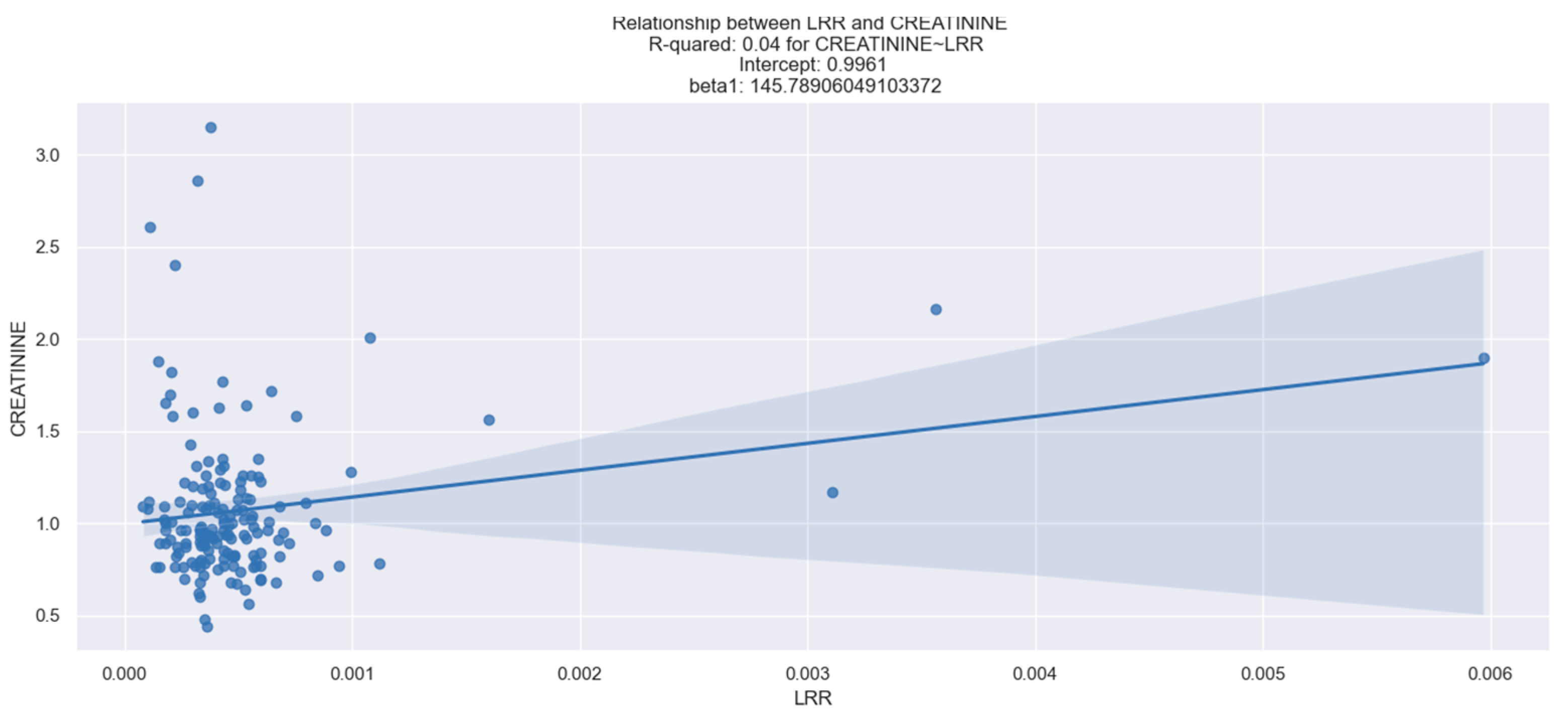 Healthcare 12 01205 g006