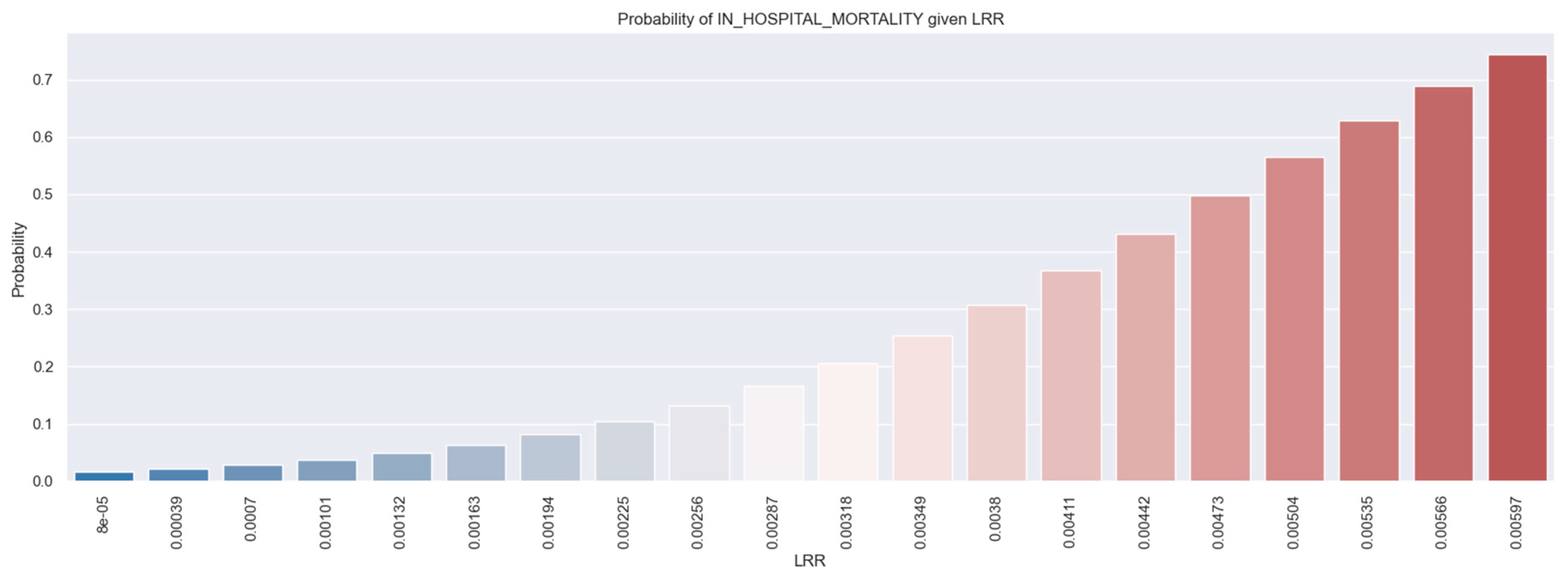 Healthcare 12 01205 g008