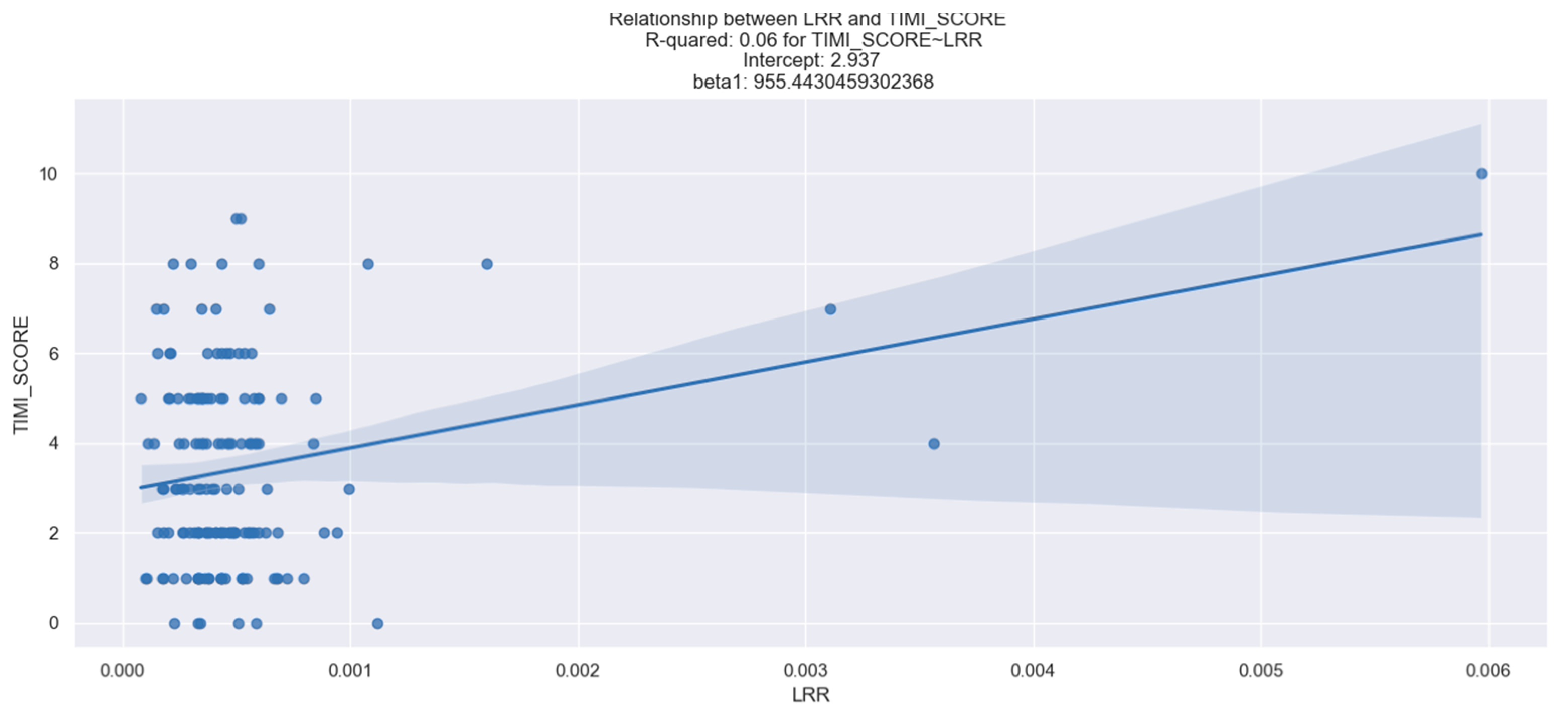 Healthcare 12 01205 g009
