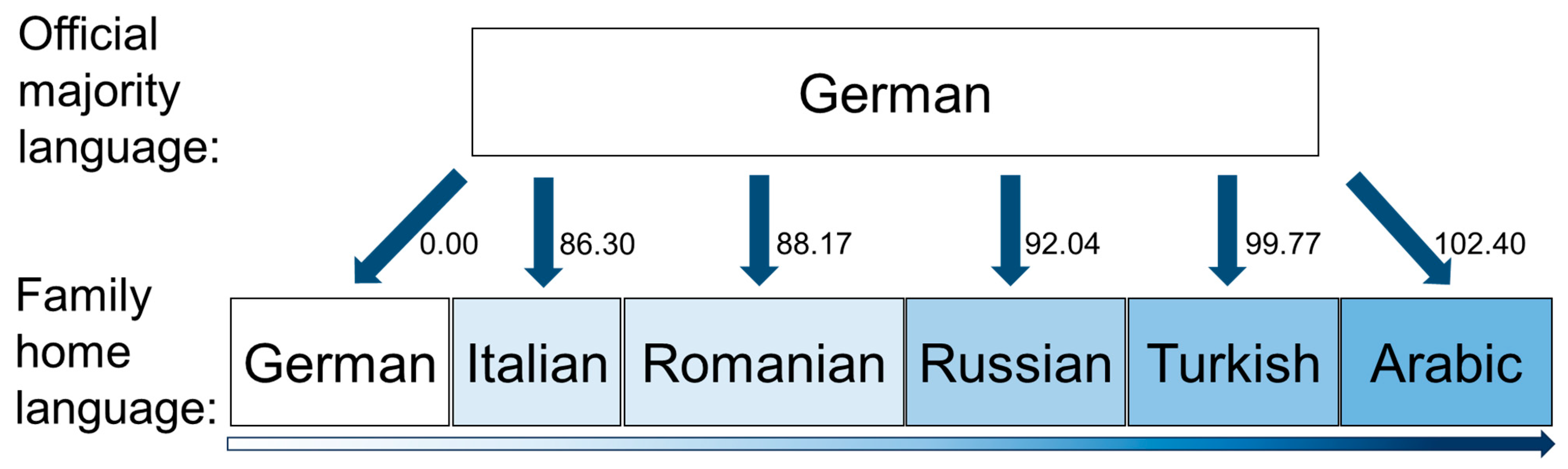 Healthcare 12 01211 g001