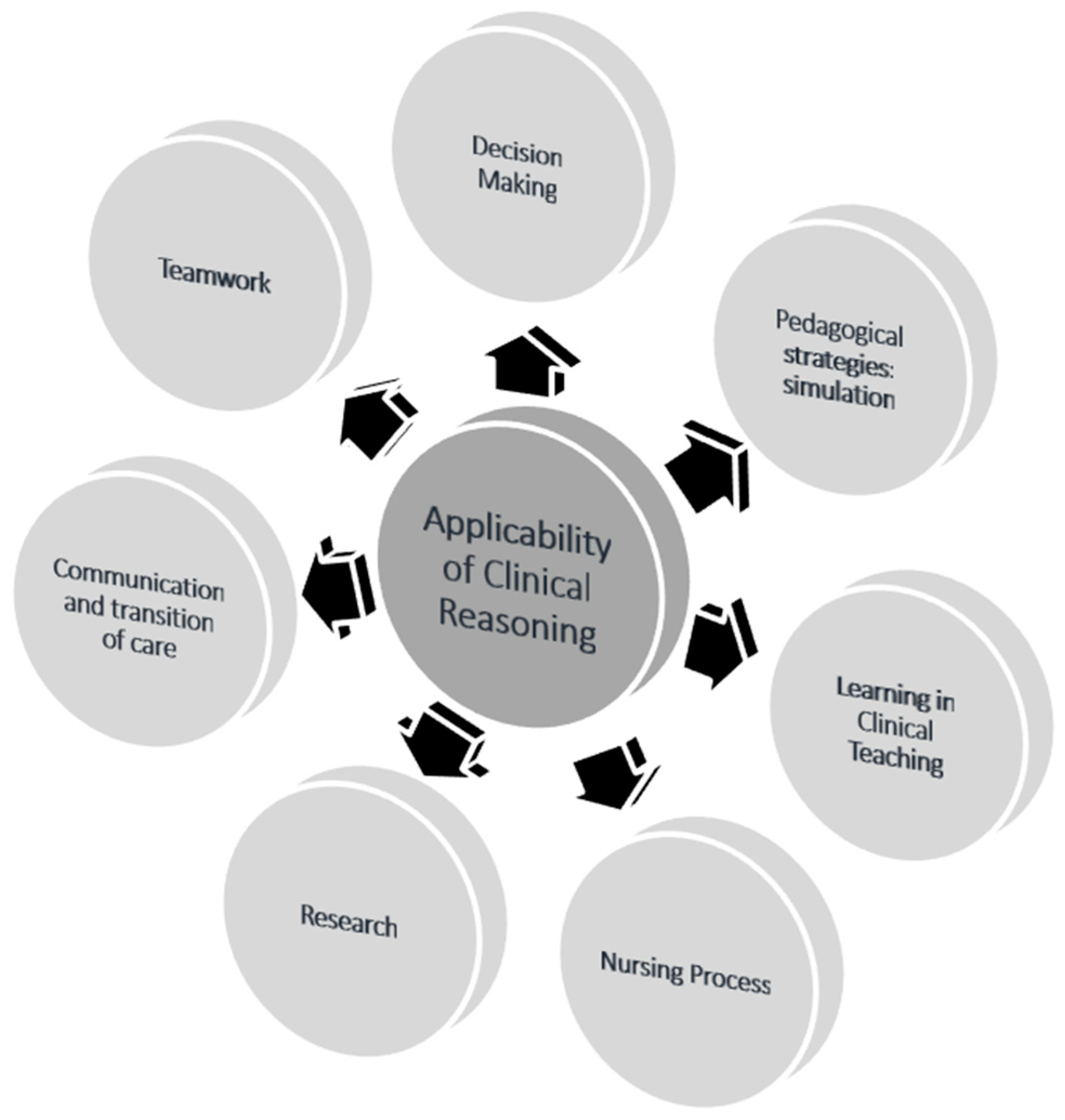 Healthcare 12 01219 g002