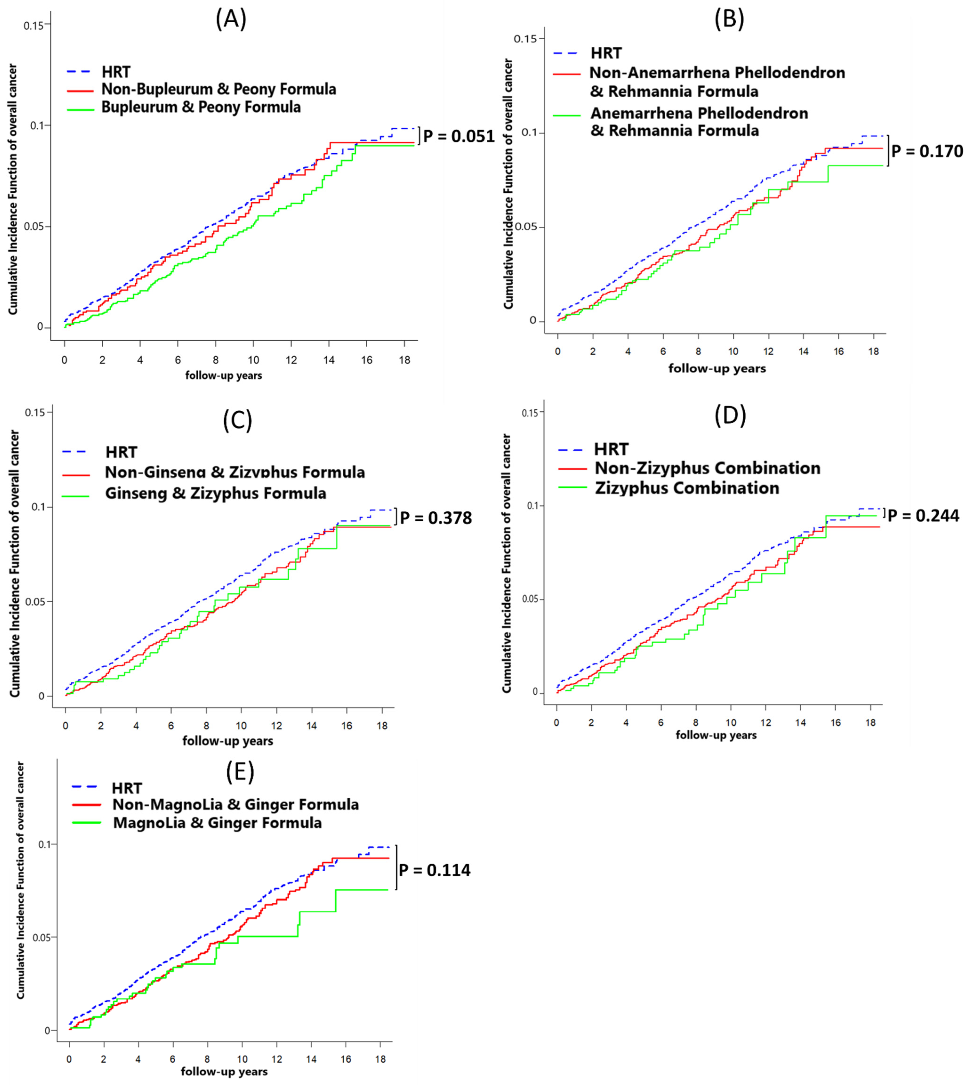 Healthcare 12 01220 g005