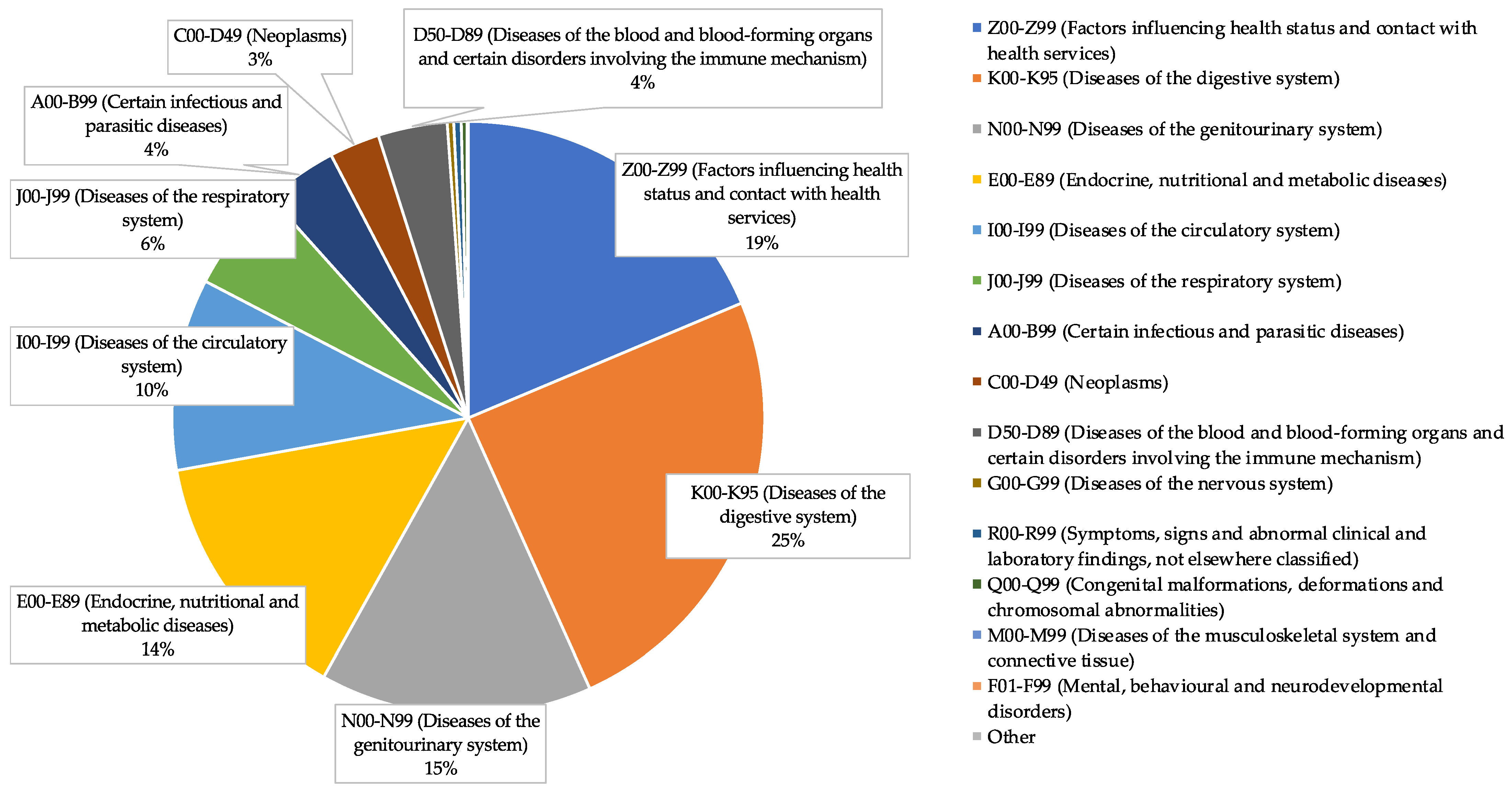 Healthcare 12 01222 g001