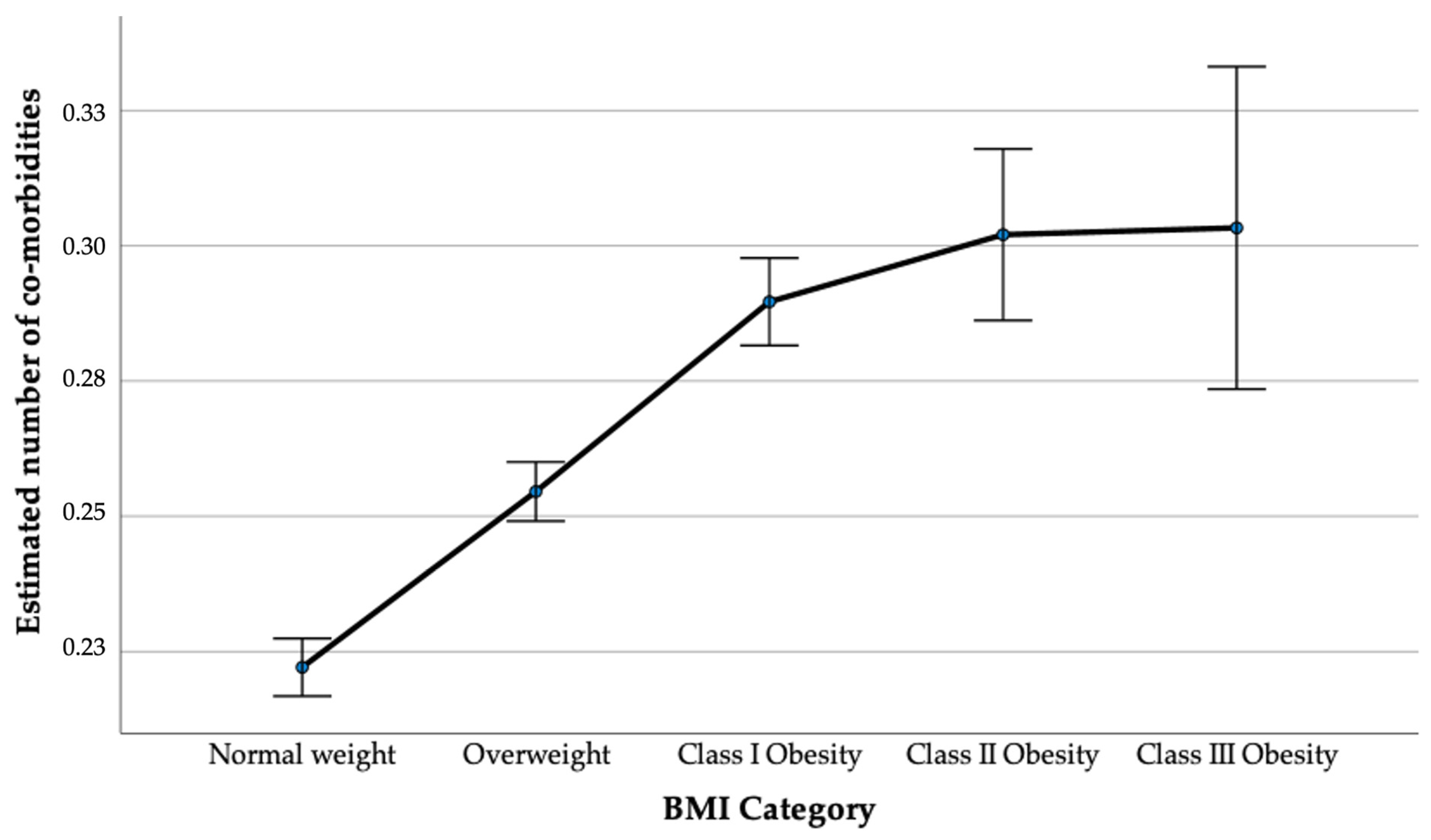 Healthcare 12 01222 g002
