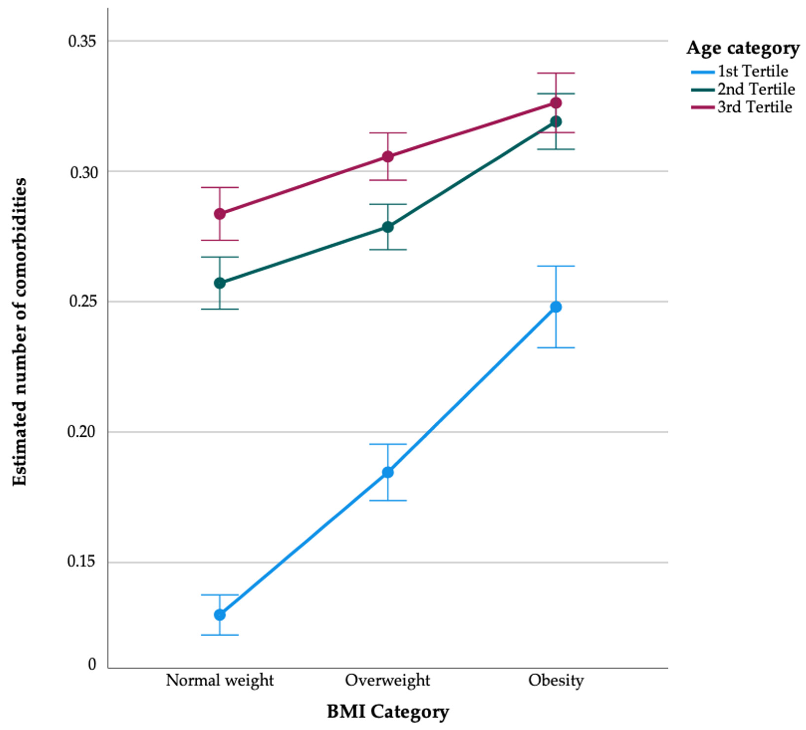 Healthcare 12 01222 g003