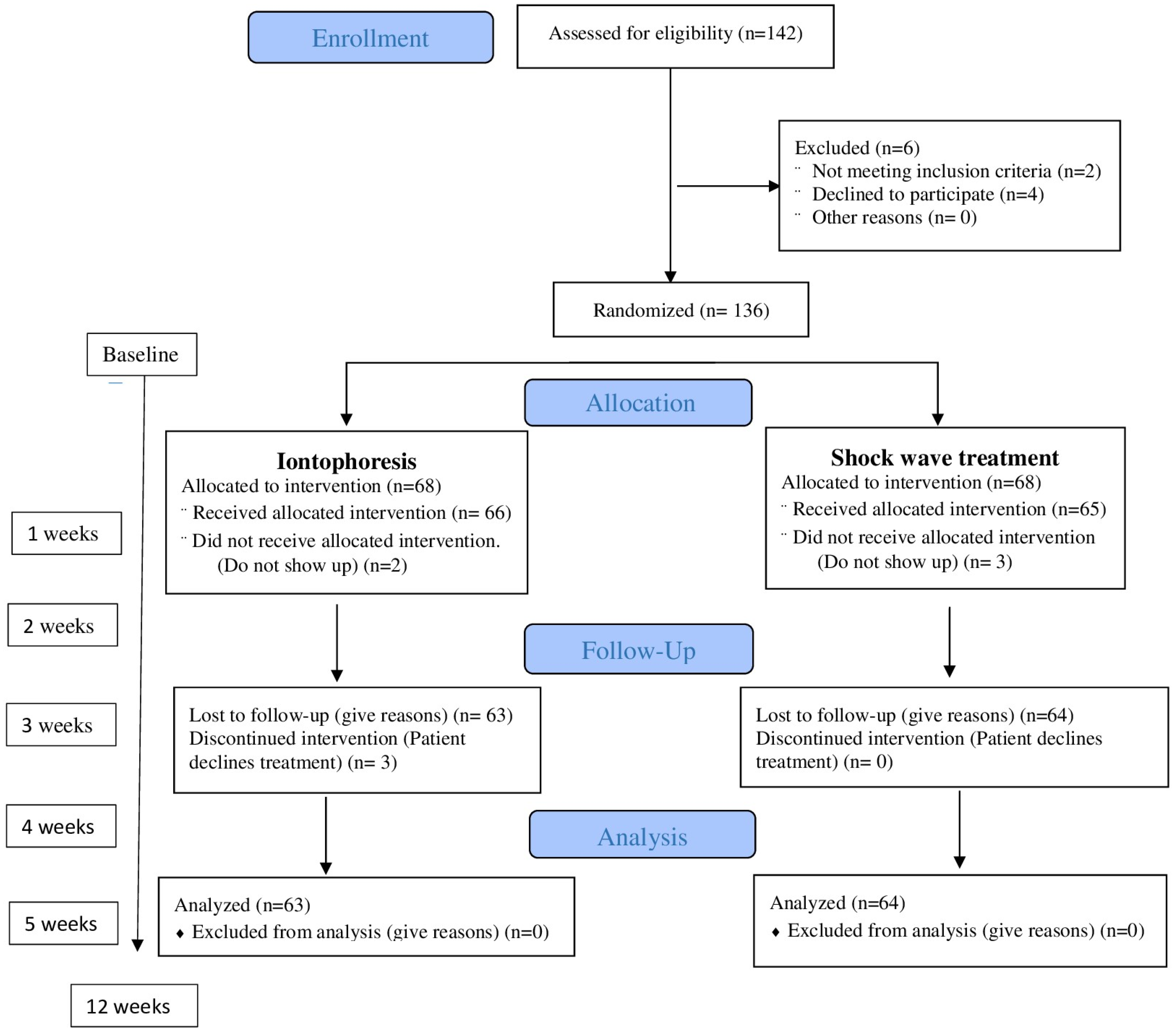 Healthcare 12 01223 g002