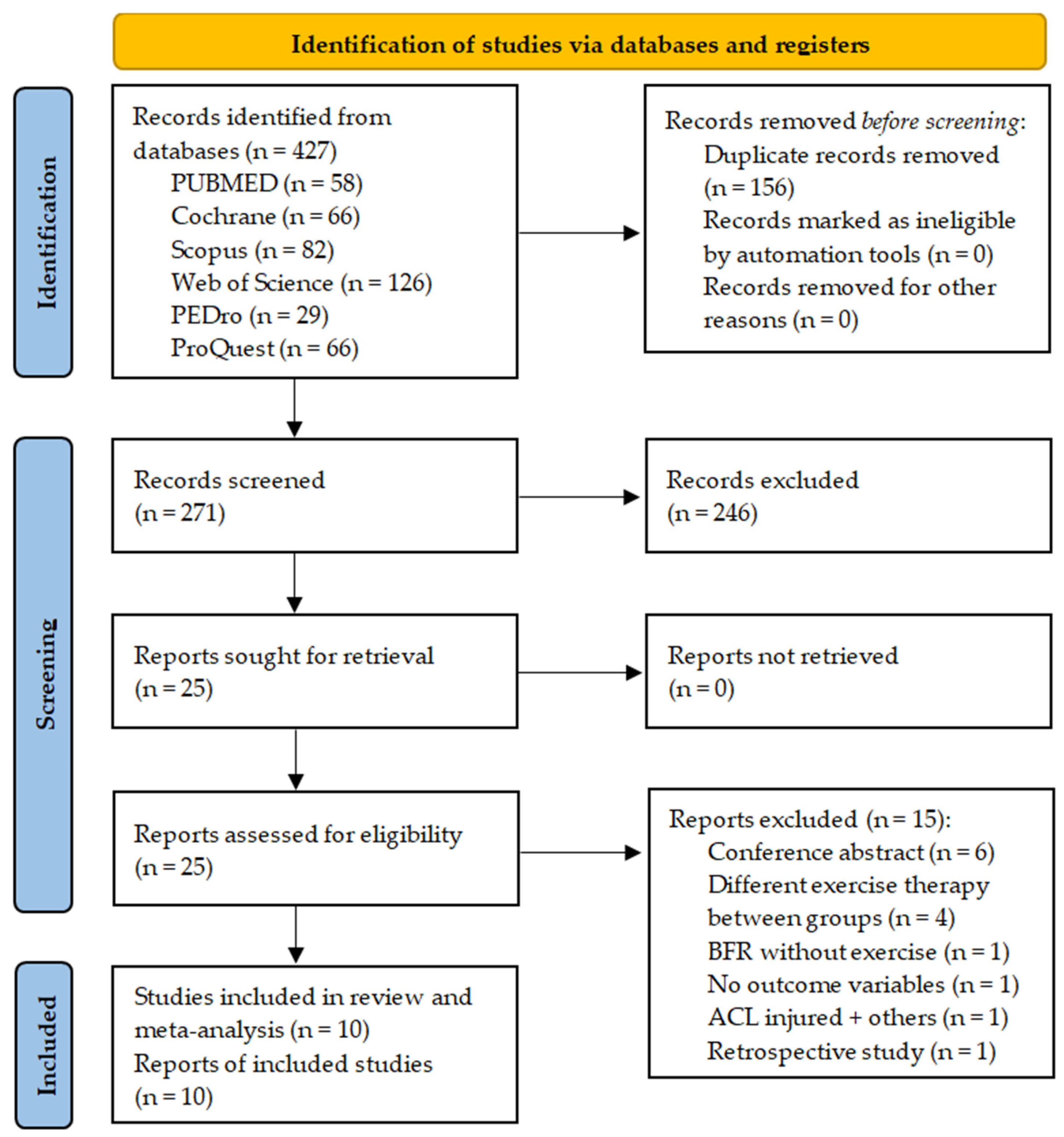 Healthcare 12 01231 g001
