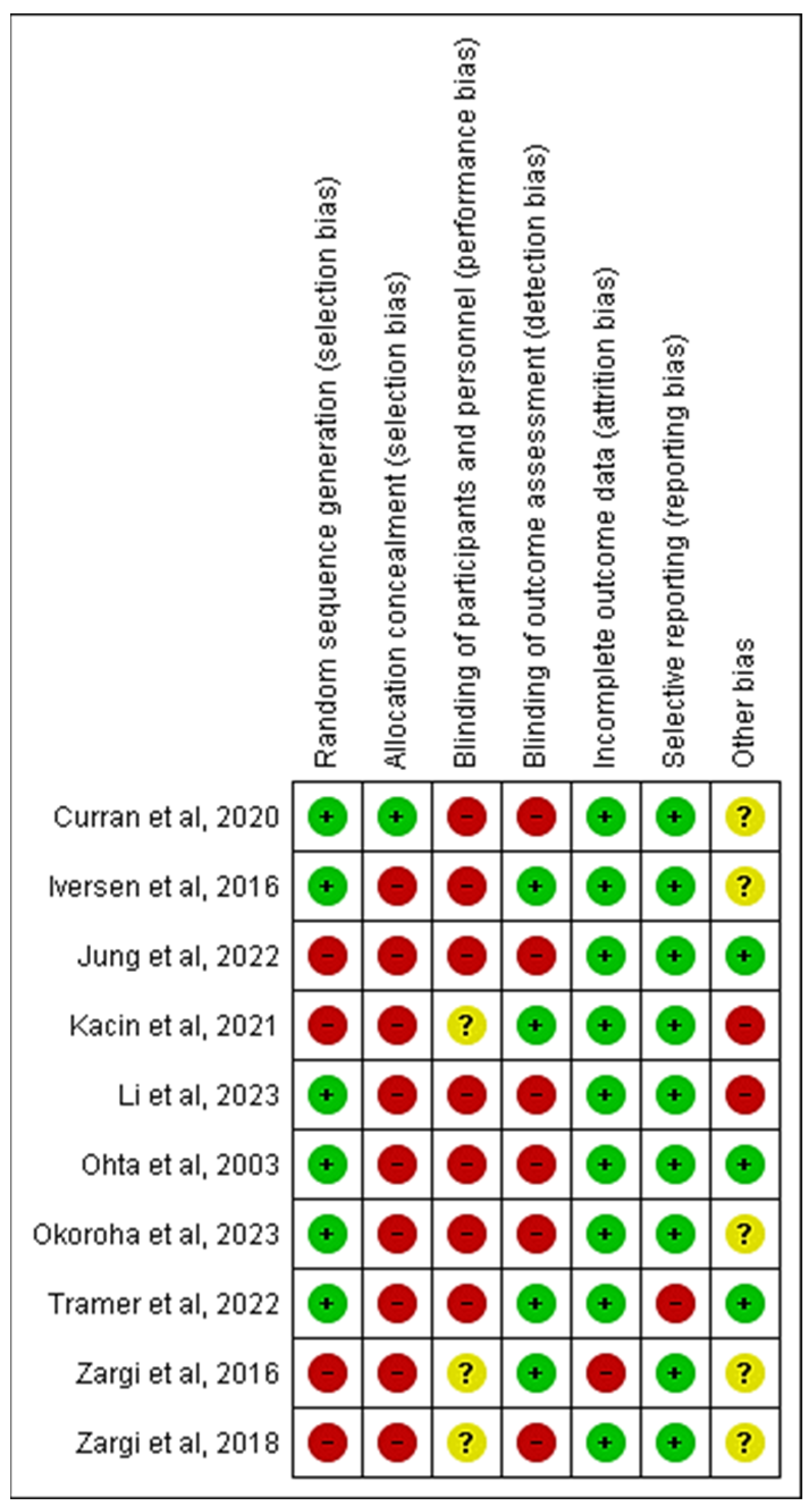 Healthcare 12 01231 g0a1a