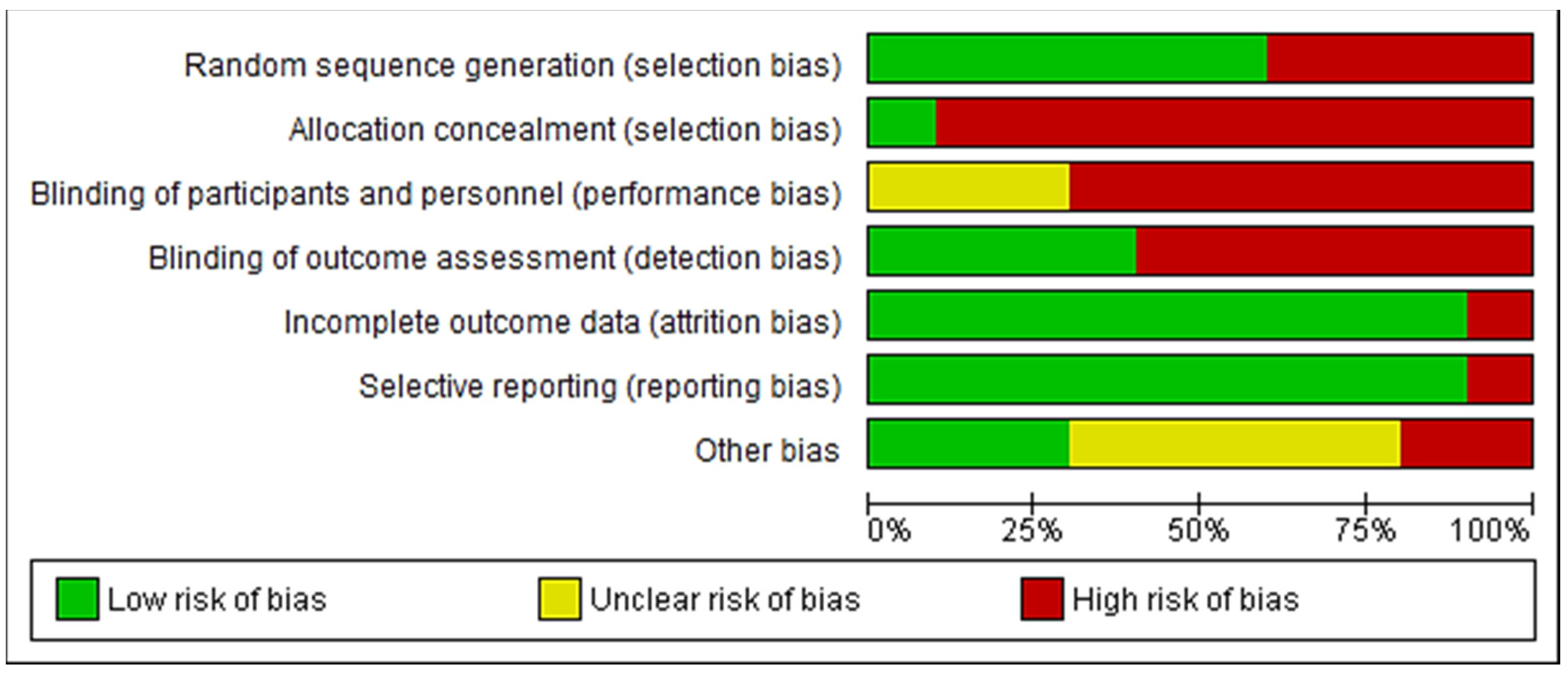 Healthcare 12 01231 g0a1b