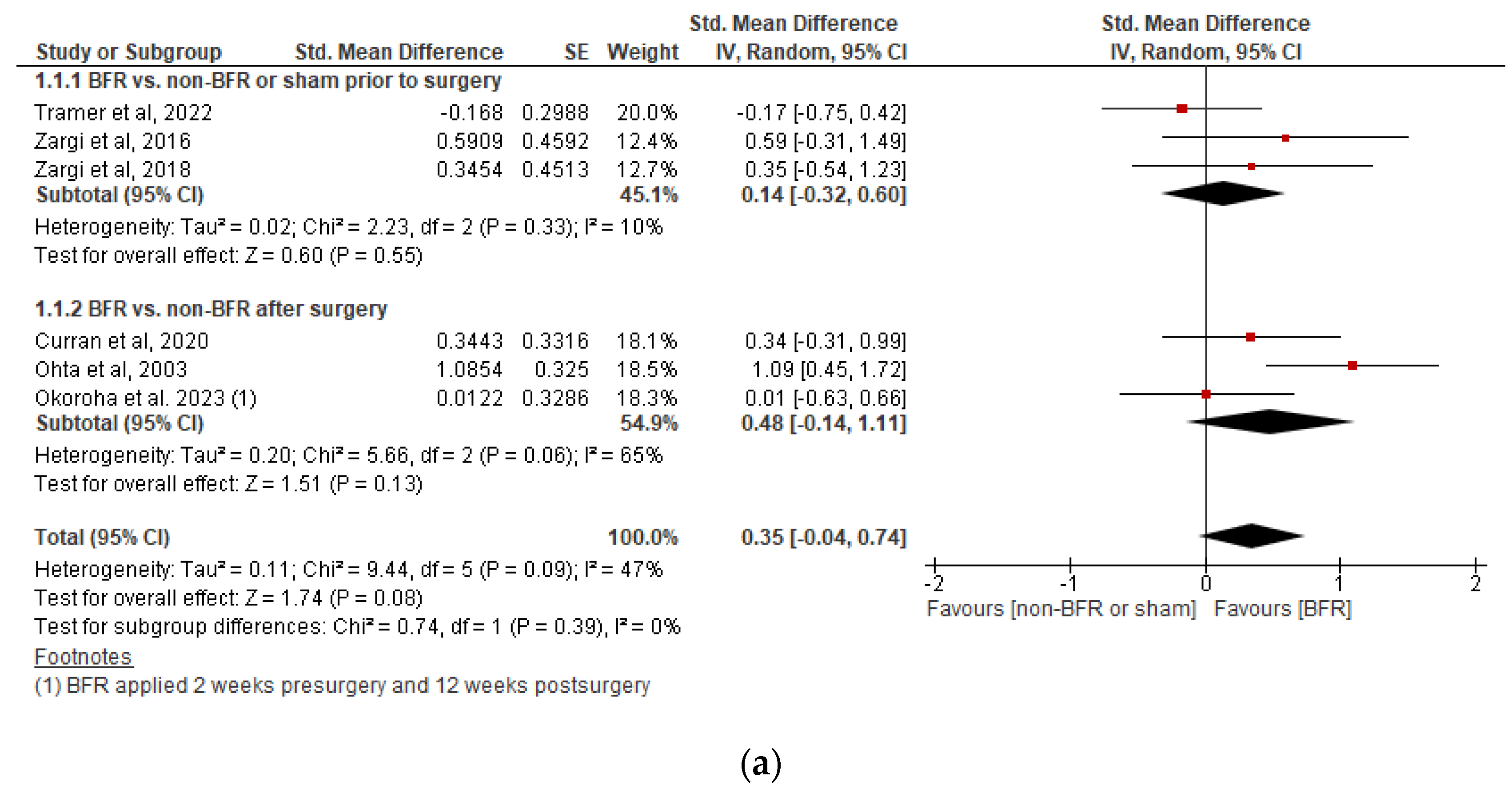 Healthcare 12 01231 g0a2a