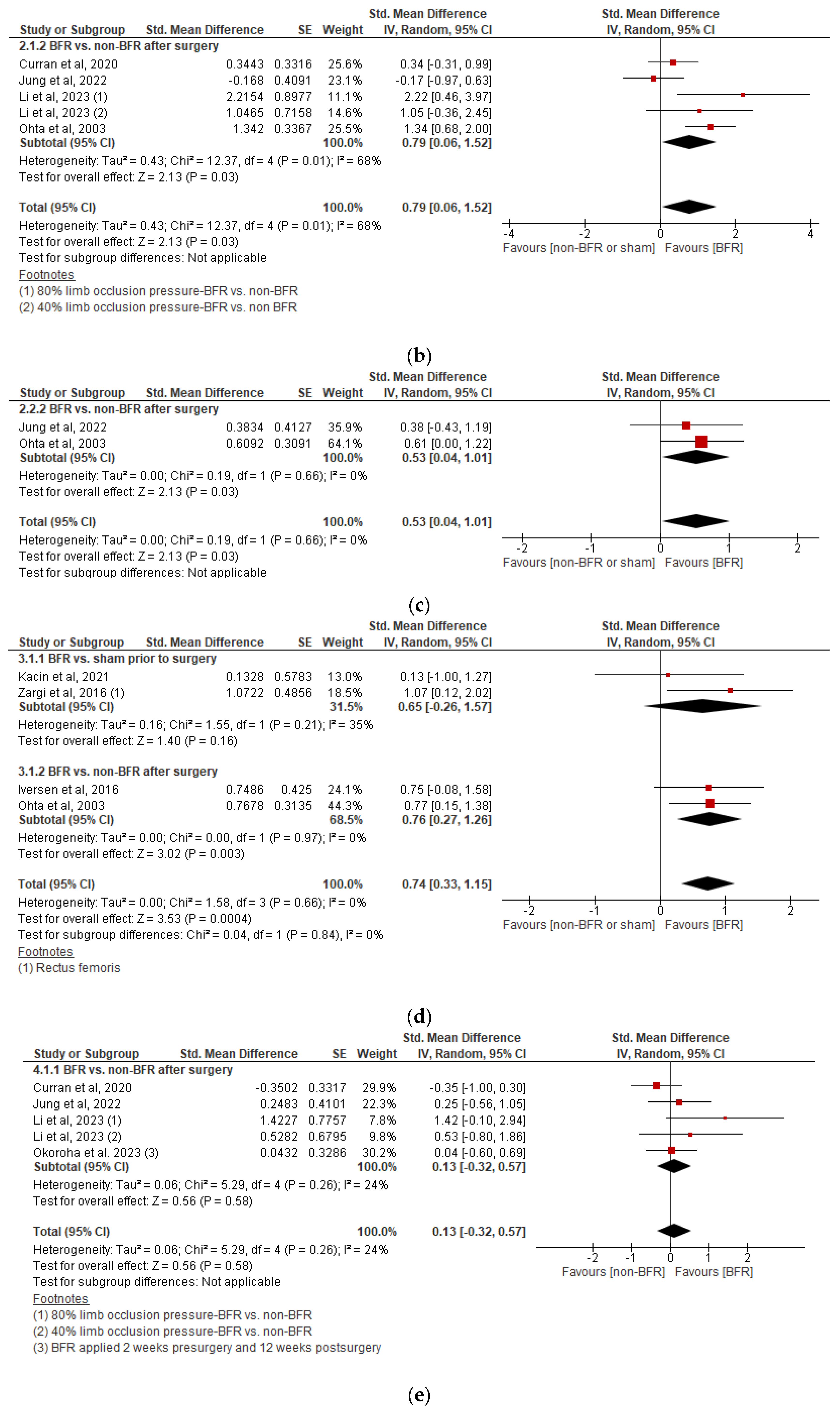 Healthcare 12 01231 g0a2b