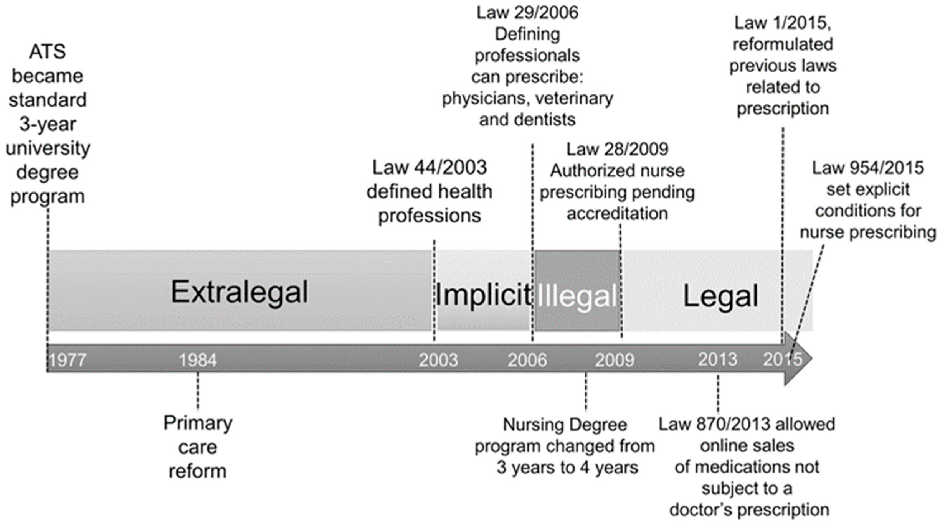 Healthcare 12 01232 g001 Healthcare 12 01232 g001