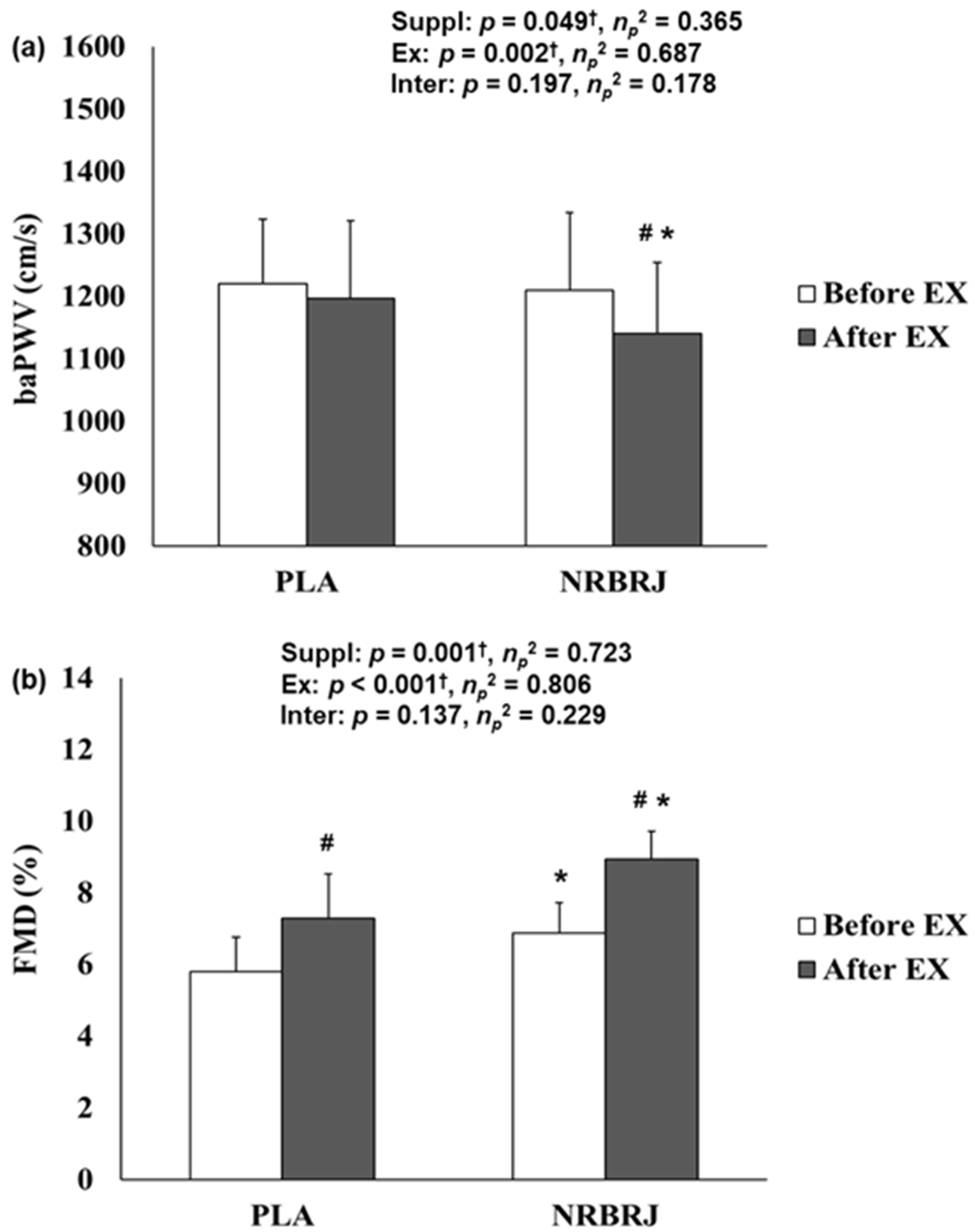 Healthcare 12 01240 g005