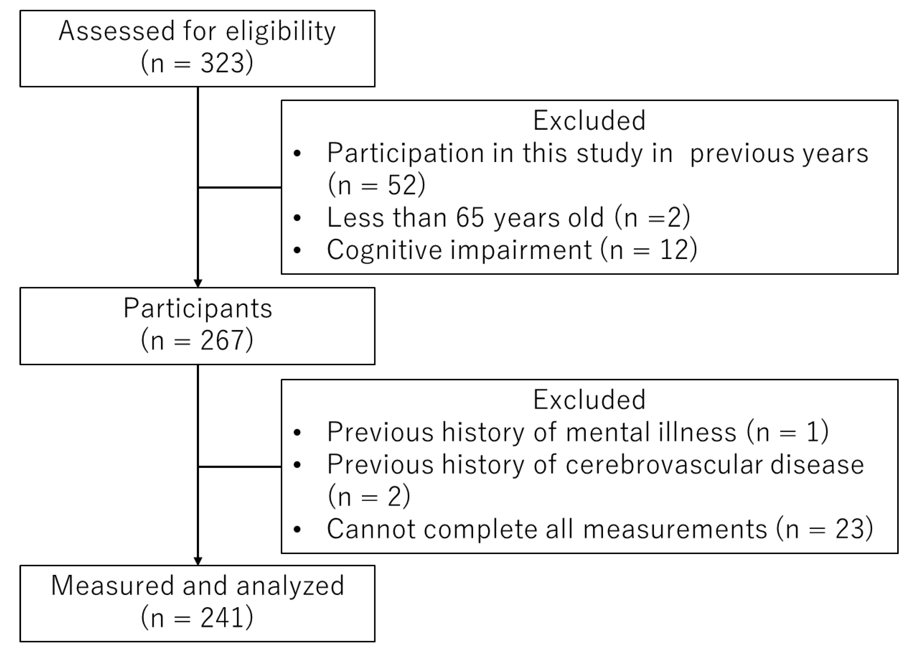 Healthcare 12 01245 g001
