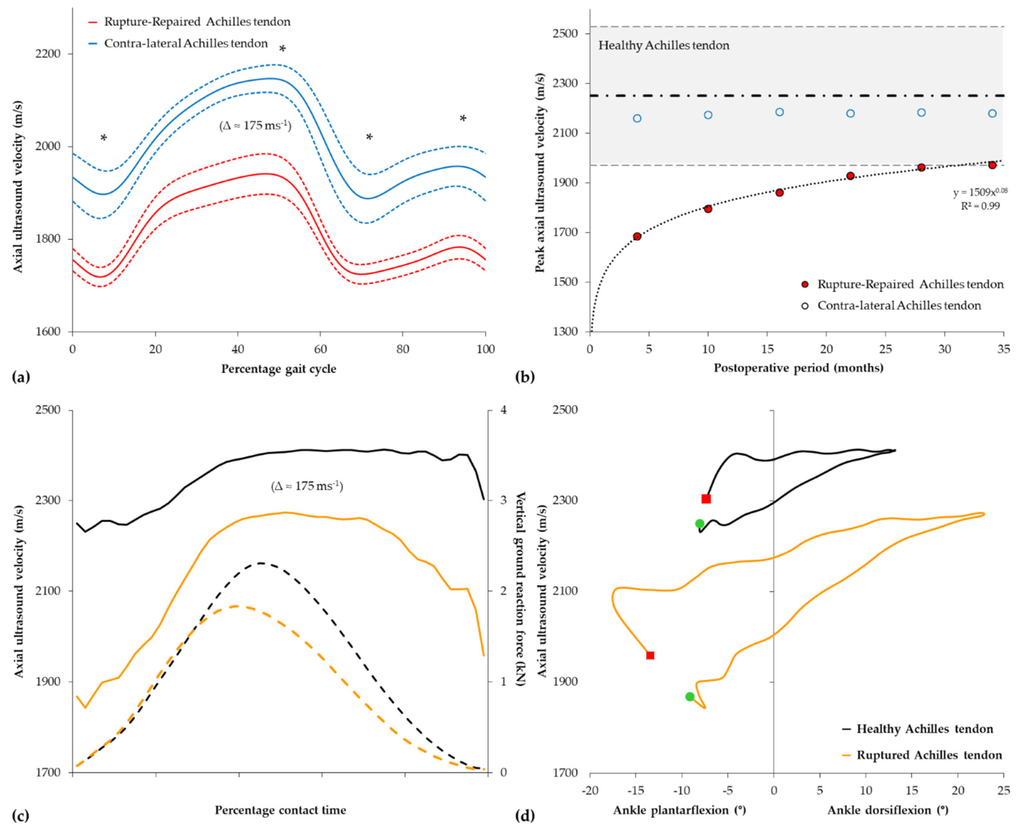 Healthcare 12 01254 g005
