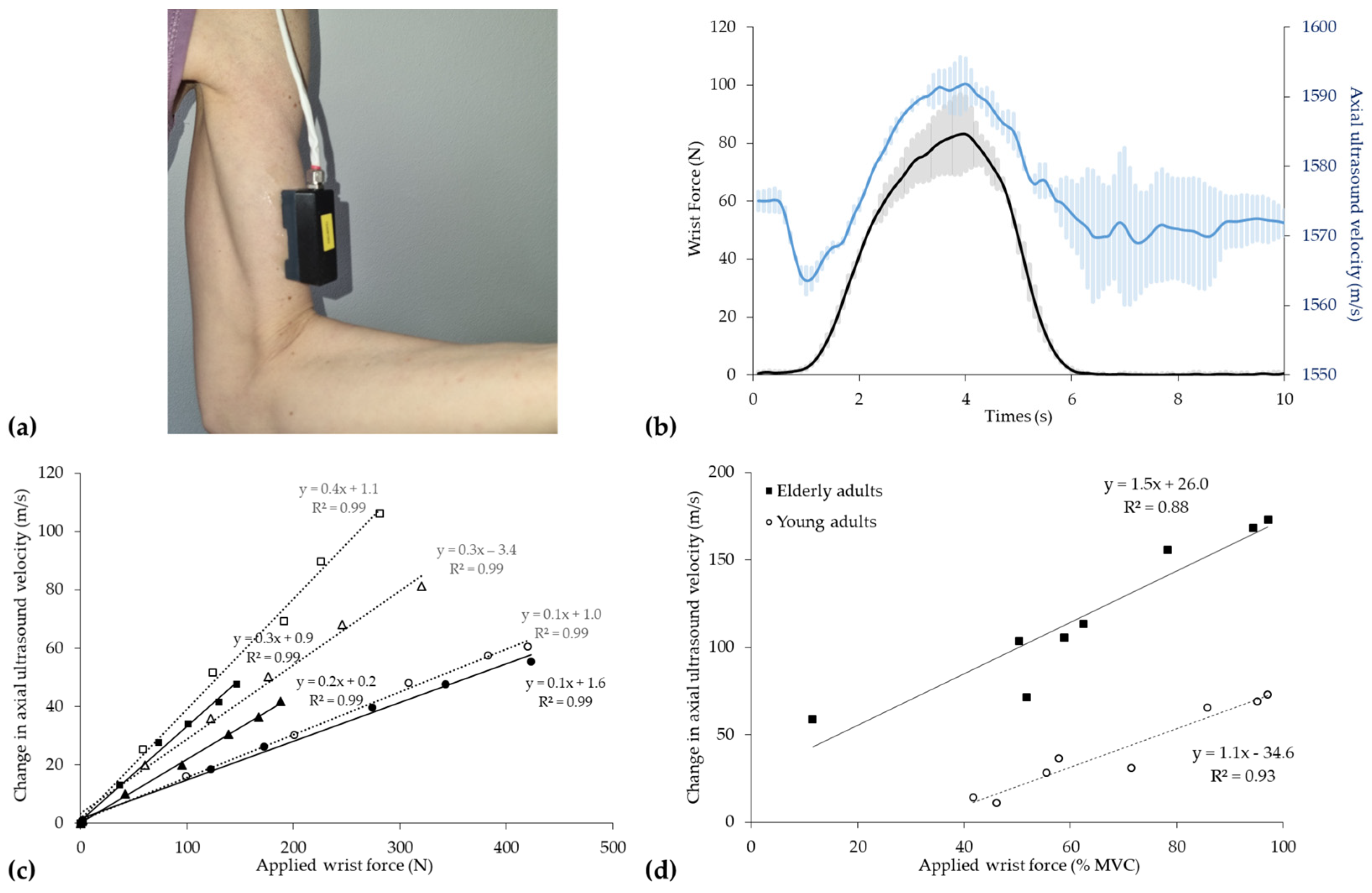 Healthcare 12 01254 g006