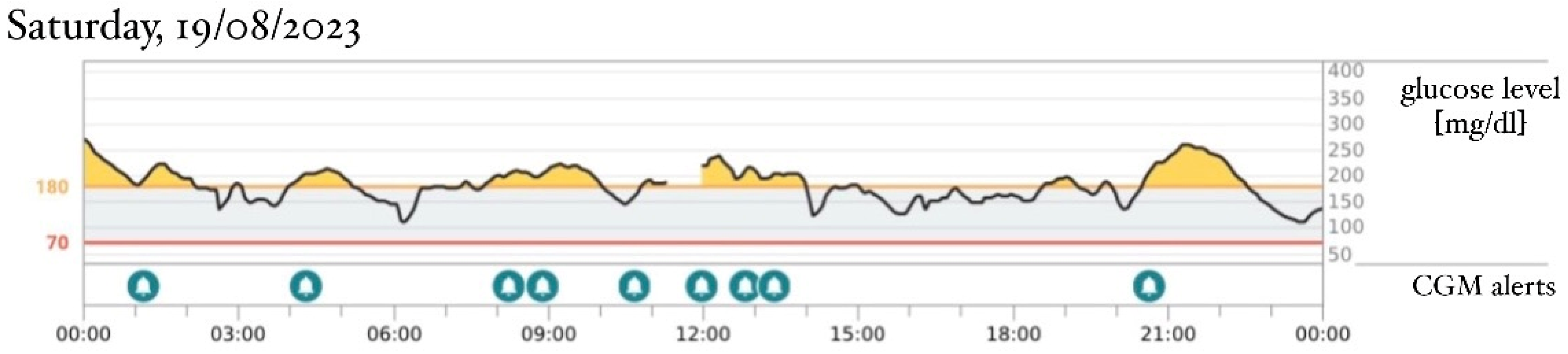 Healthcare 12 01257 g001