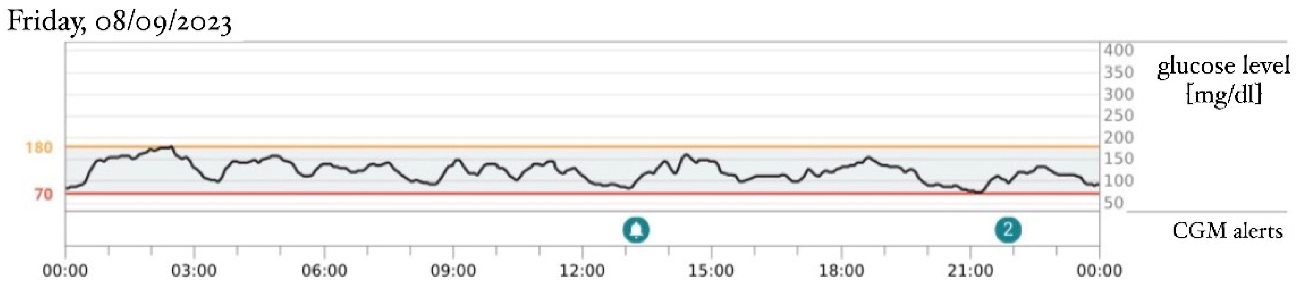 Healthcare 12 01257 g003