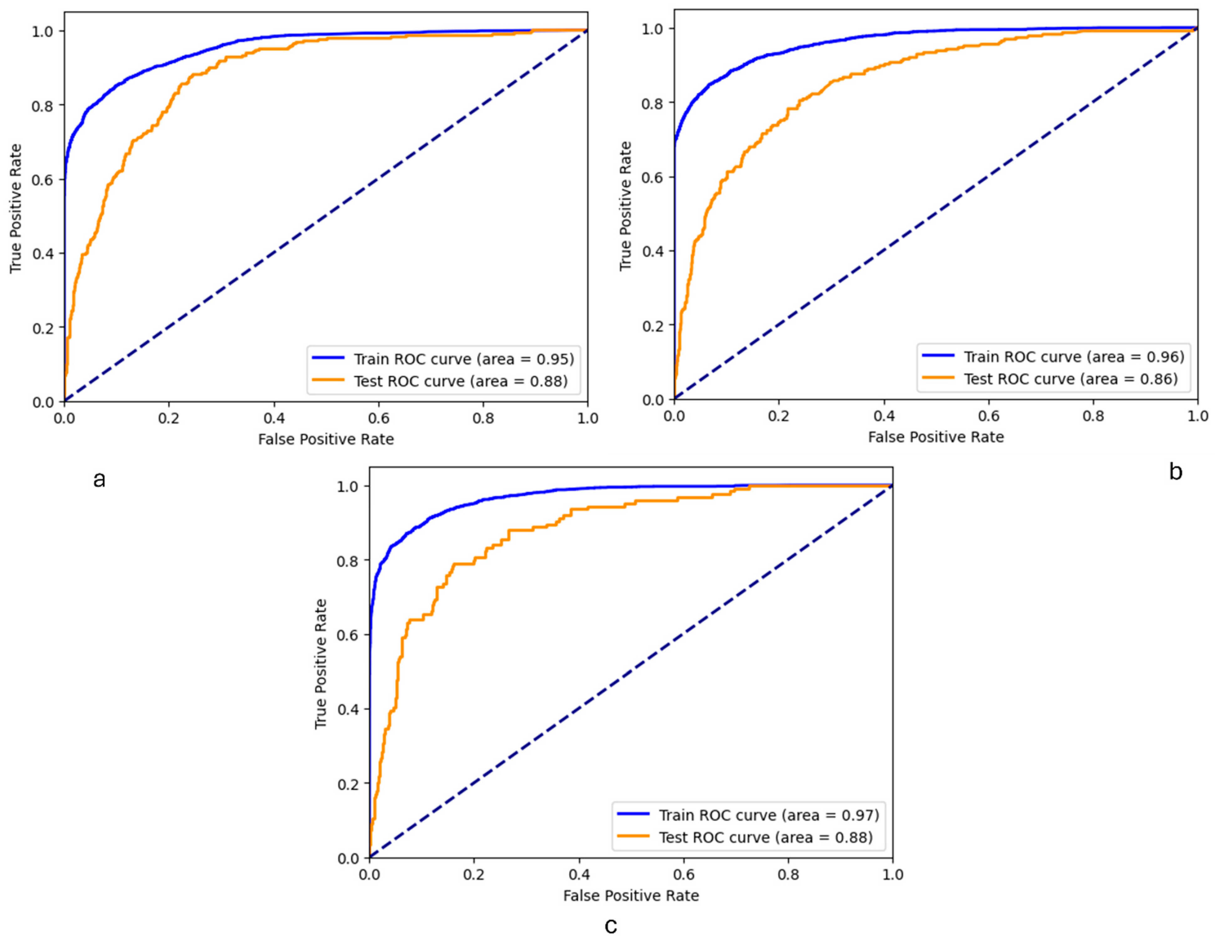 Healthcare 12 01262 g005