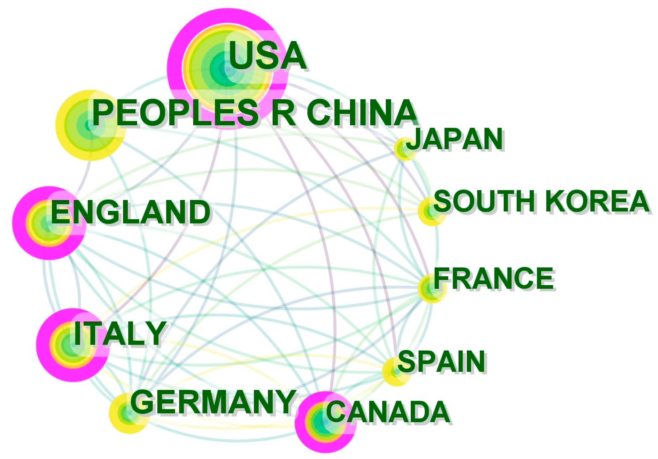 Healthcare 12 01266 g003