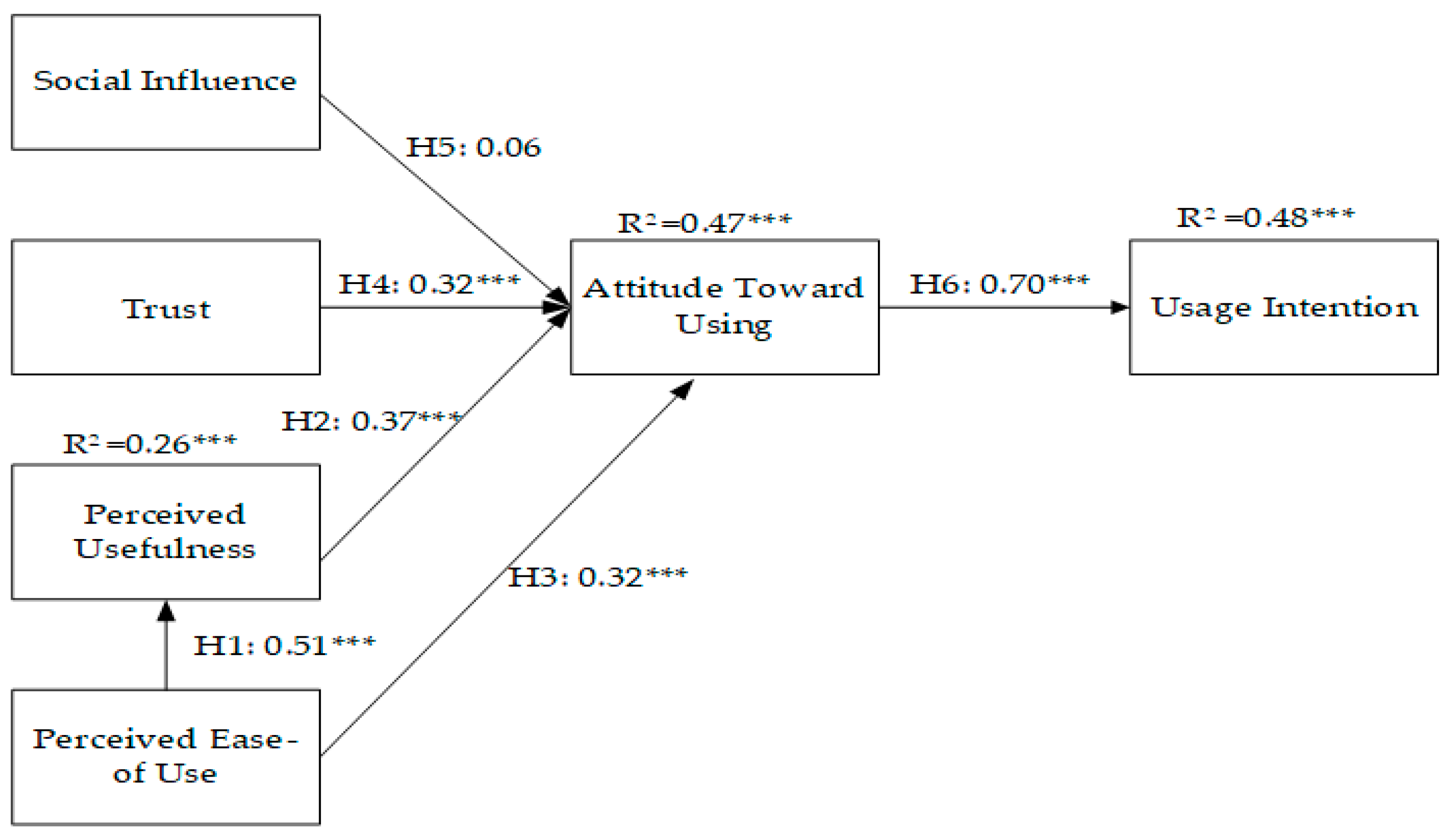 Healthcare 12 01267 g002