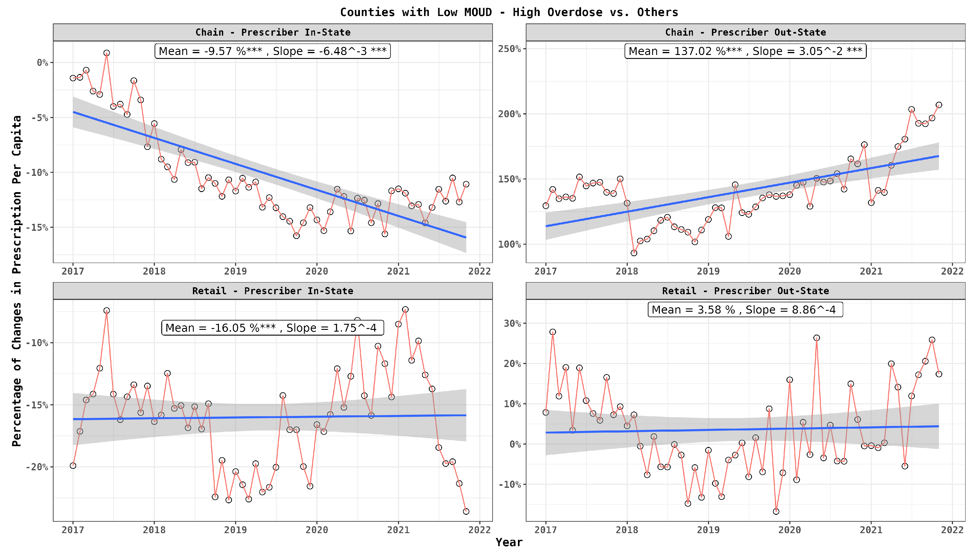 Healthcare 12 01268 g005