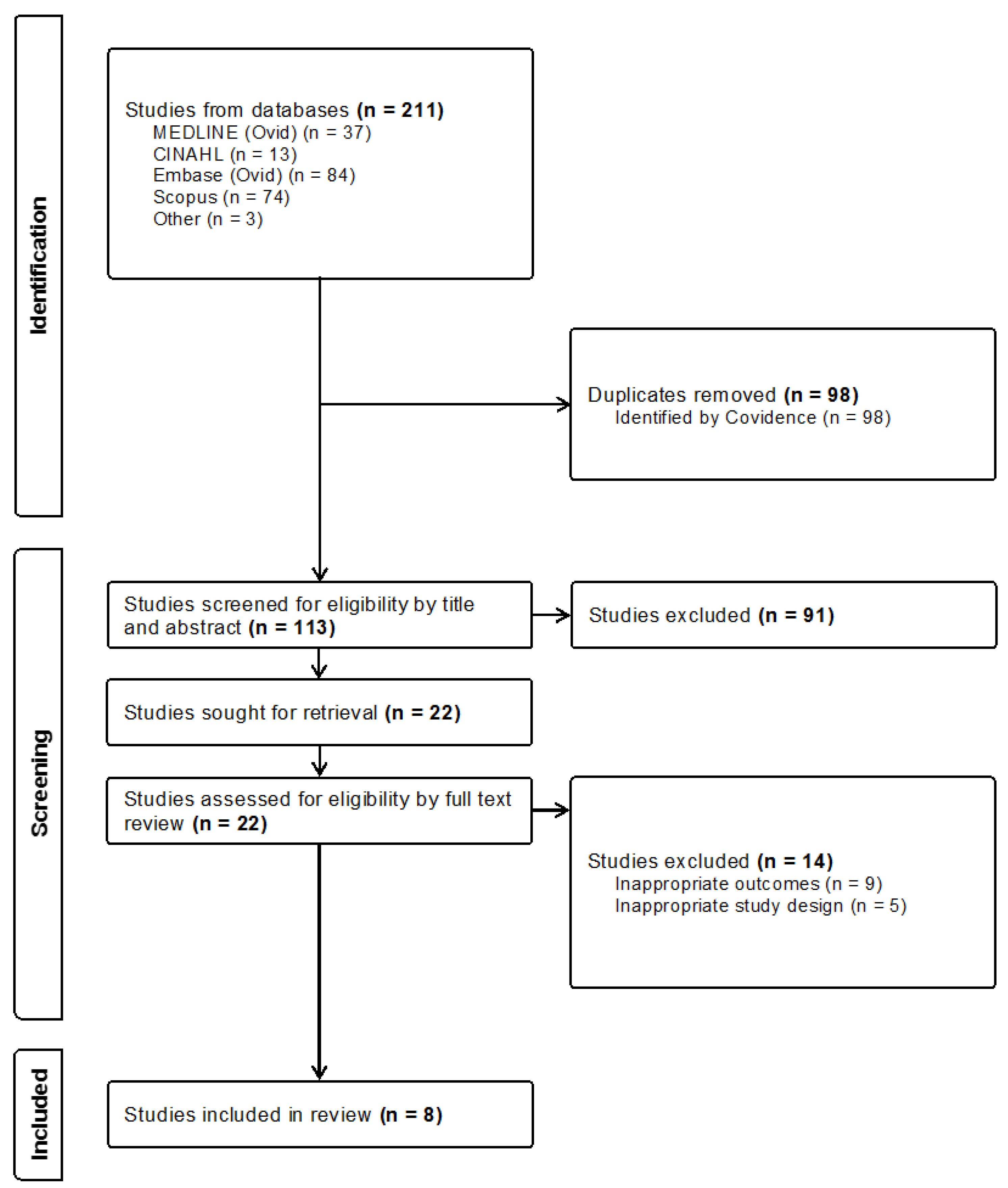 Healthcare 12 01270 g001