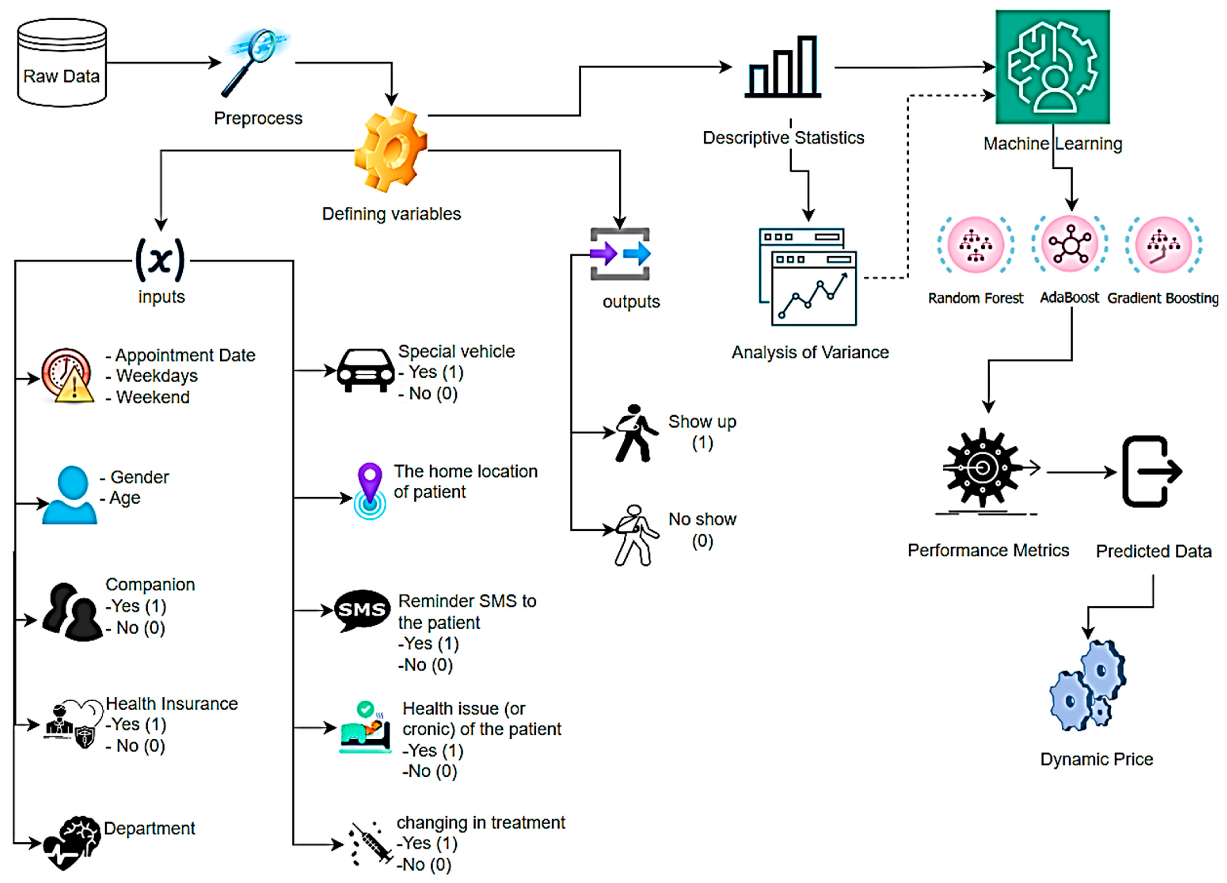 Healthcare 12 01272 g001