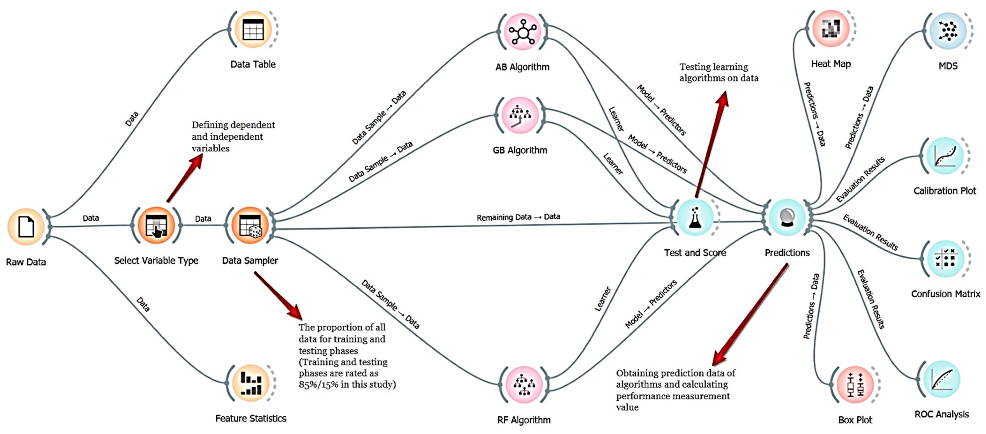 Healthcare 12 01272 g002