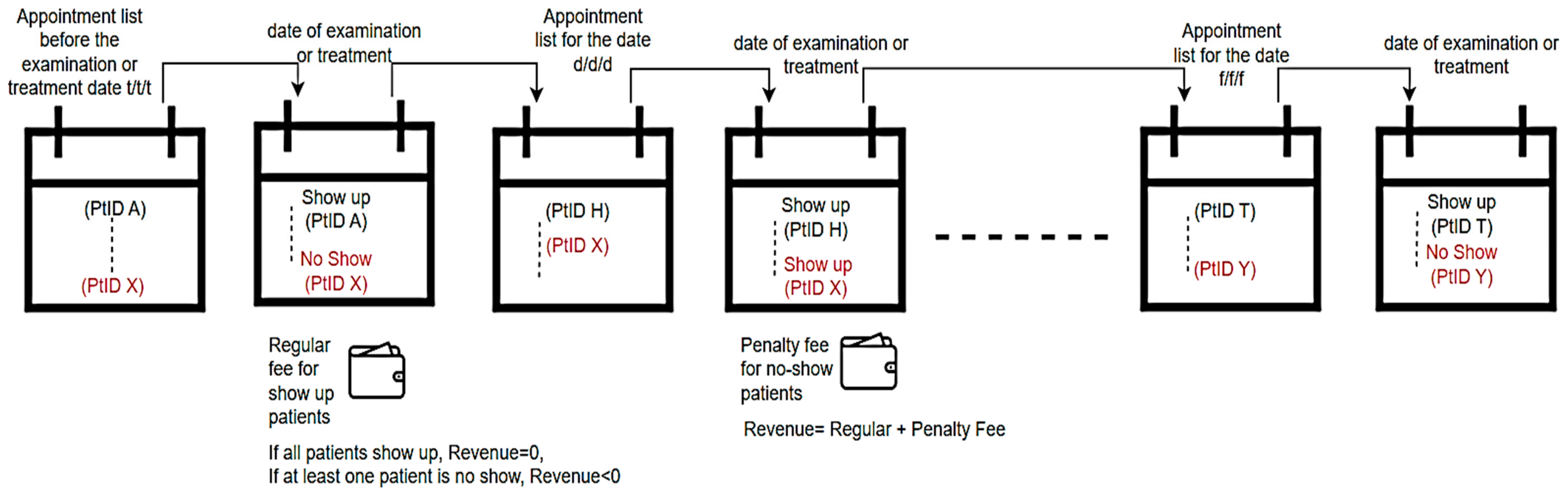 Healthcare 12 01272 g003
