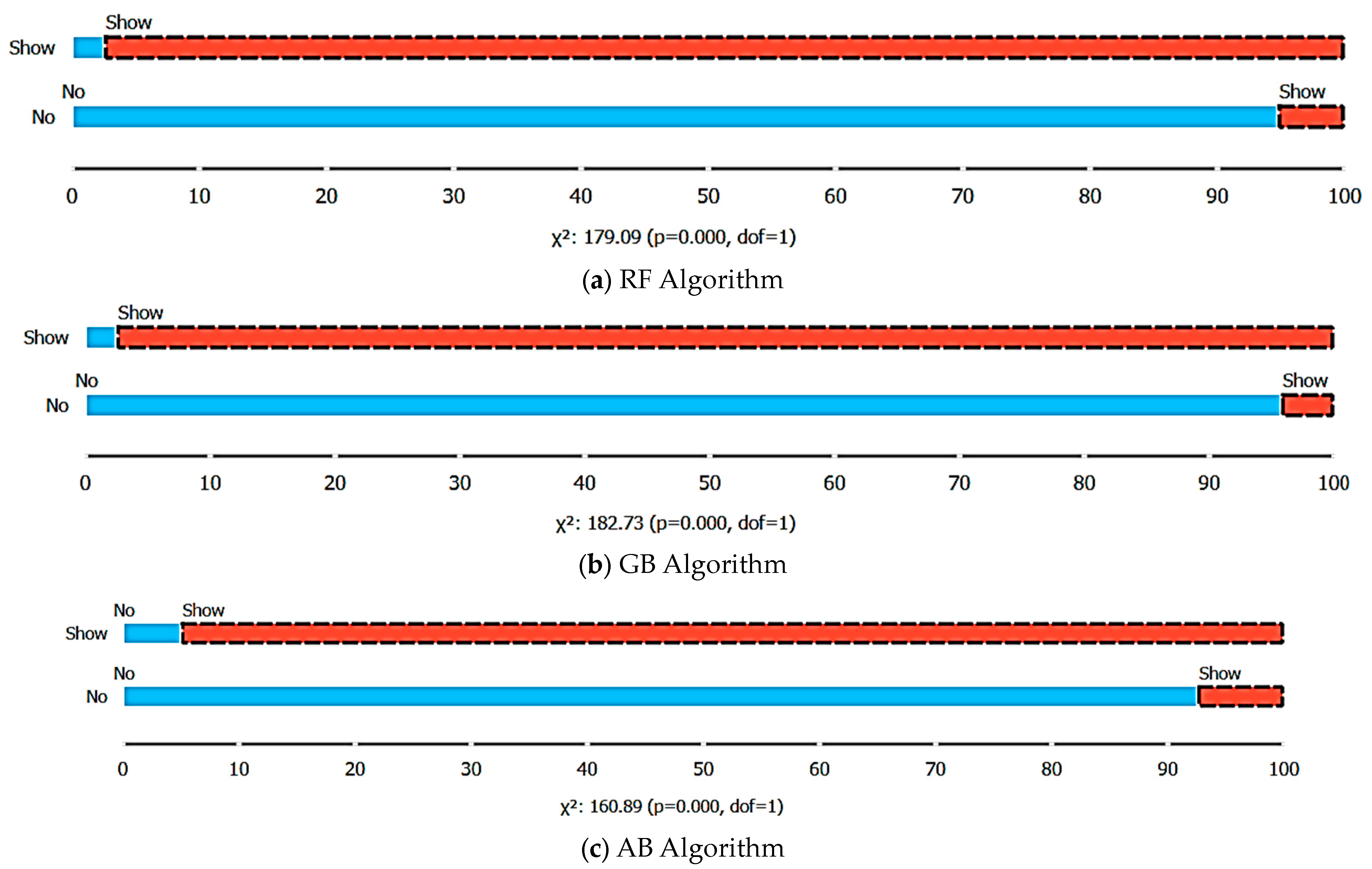 Healthcare 12 01272 g005