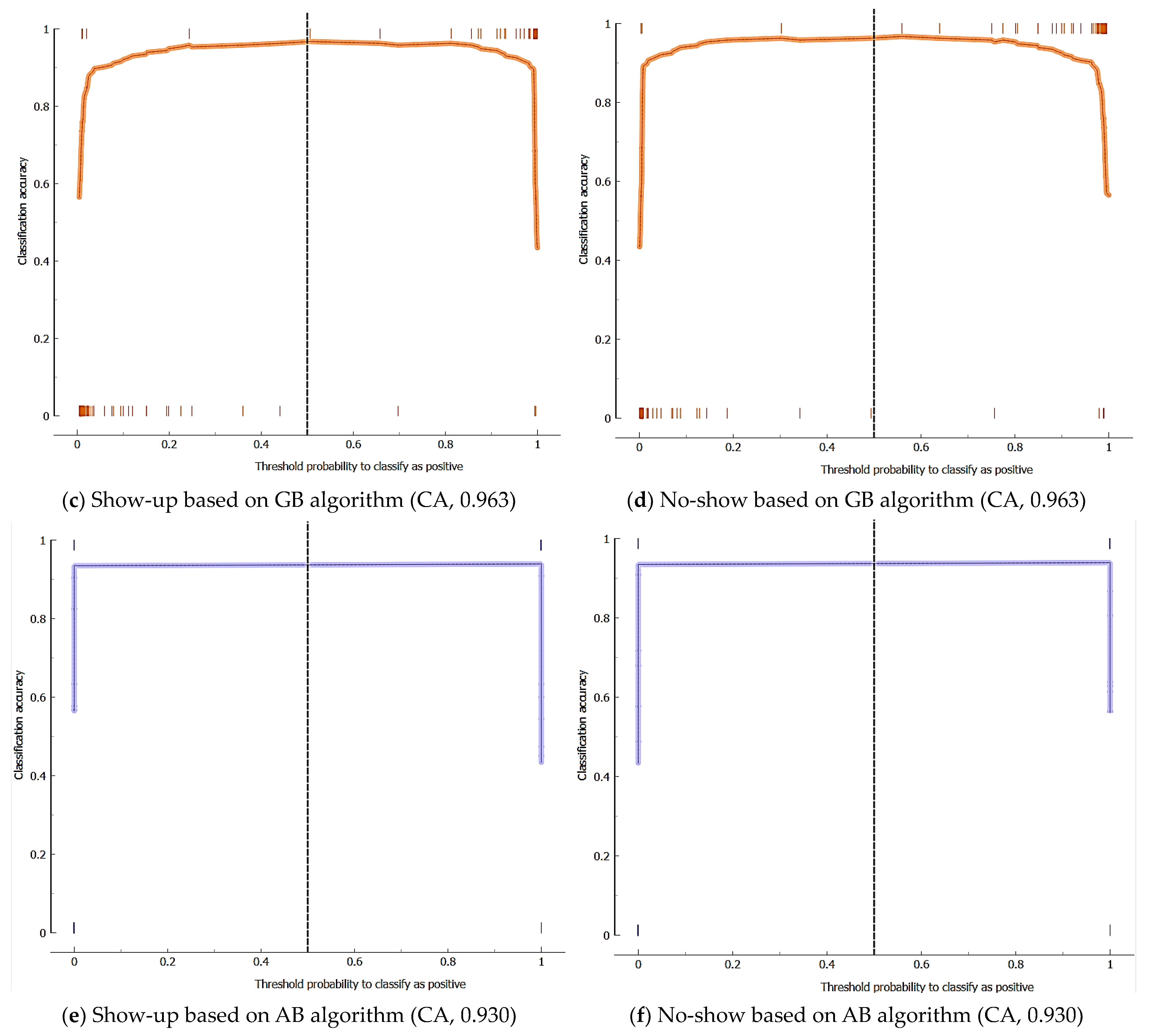 Healthcare 12 01272 g006b