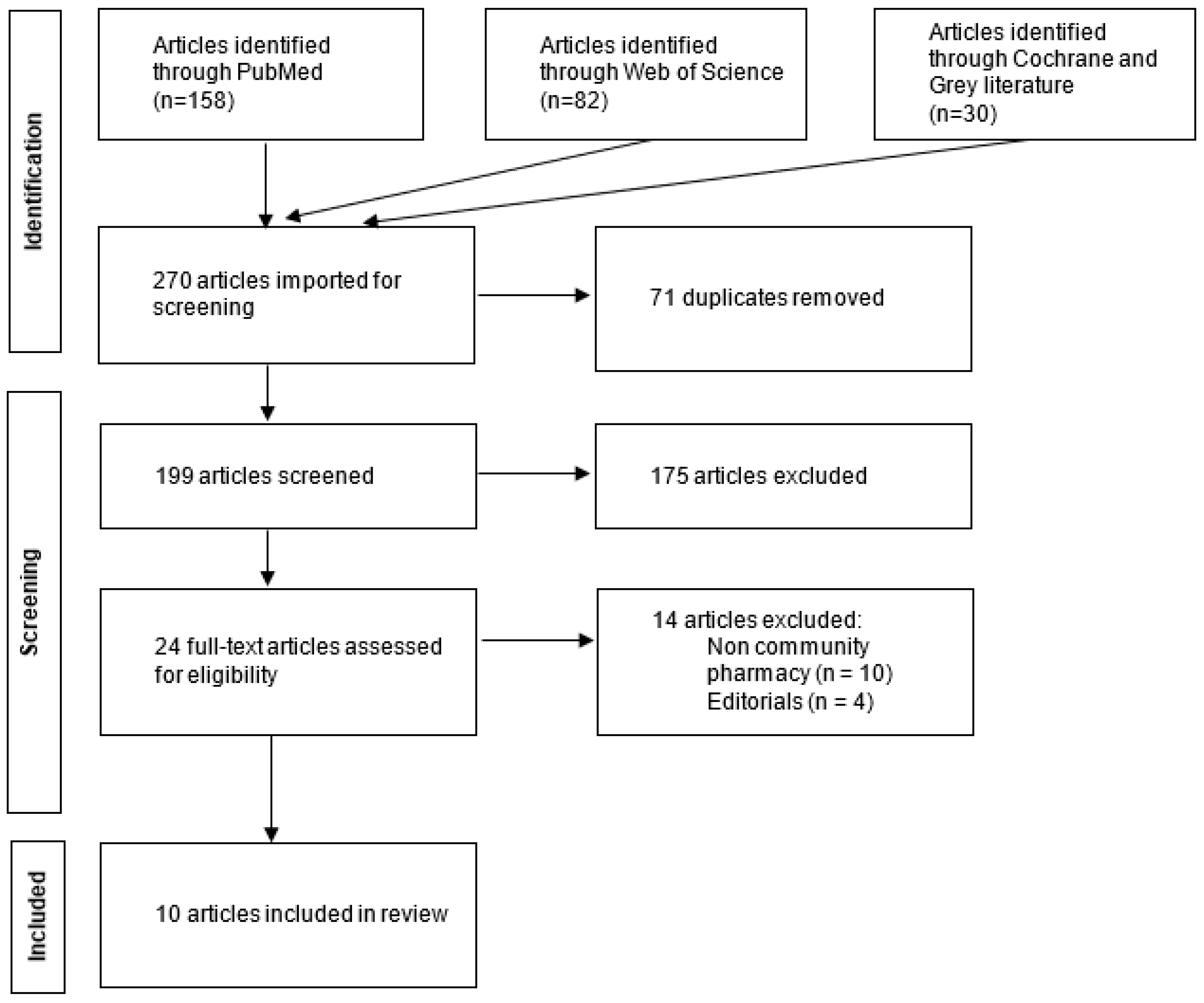 Healthcare 12 01280 g001 Healthcare 12 01280 g001