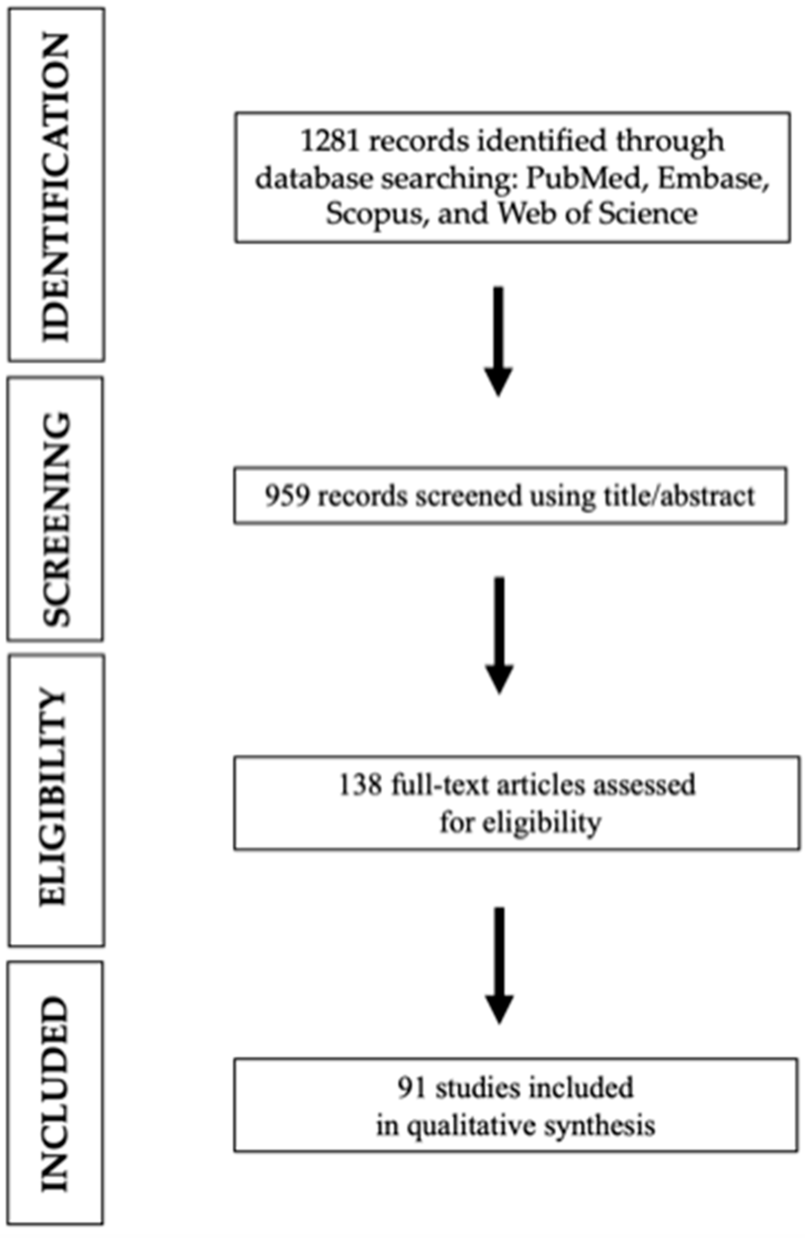 Healthcare 12 01283 g001 Healthcare 12 01283 g001